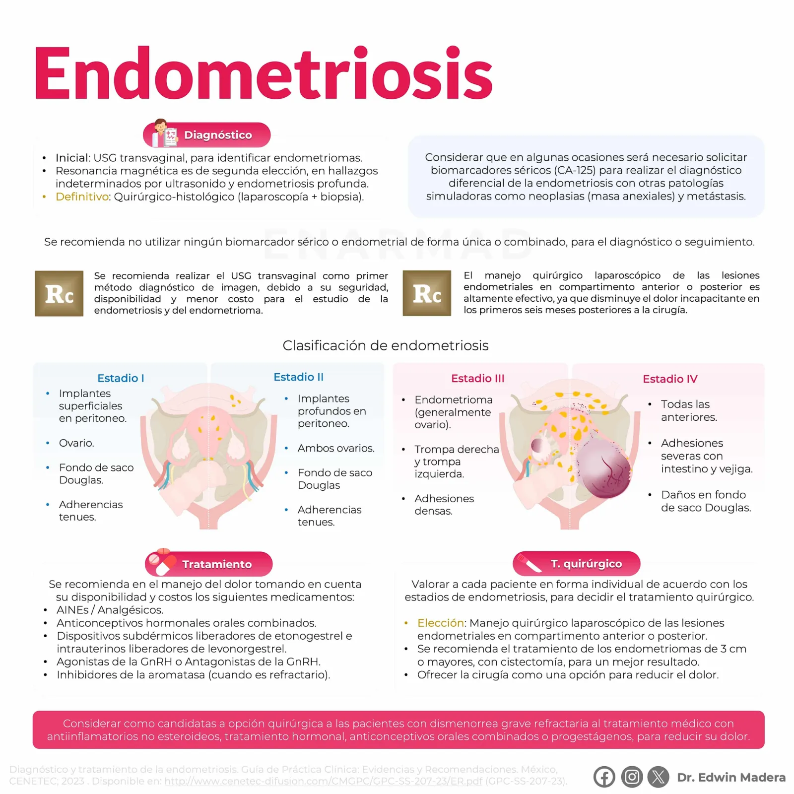 Endometriosis