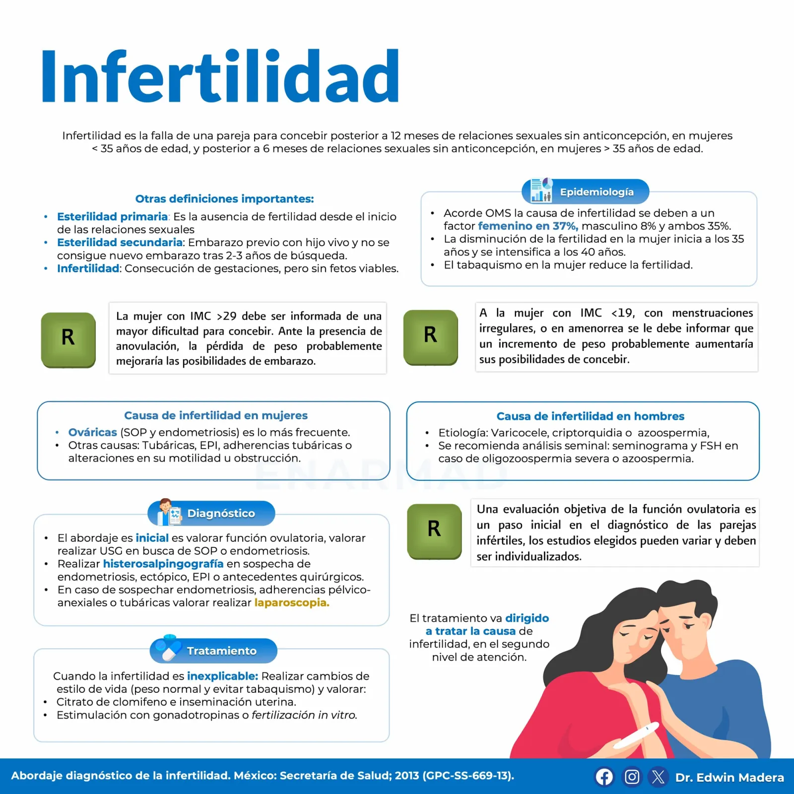 Infertilidad