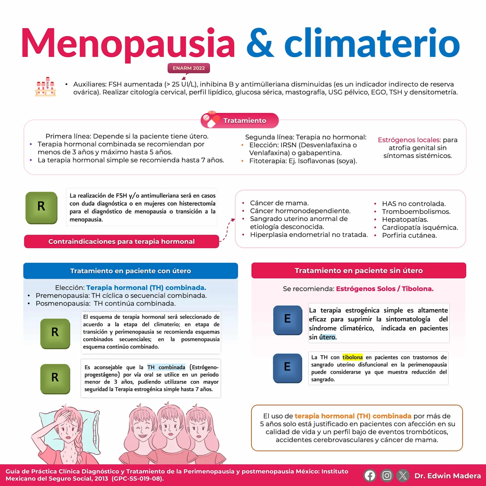 Menopausia y climaterio