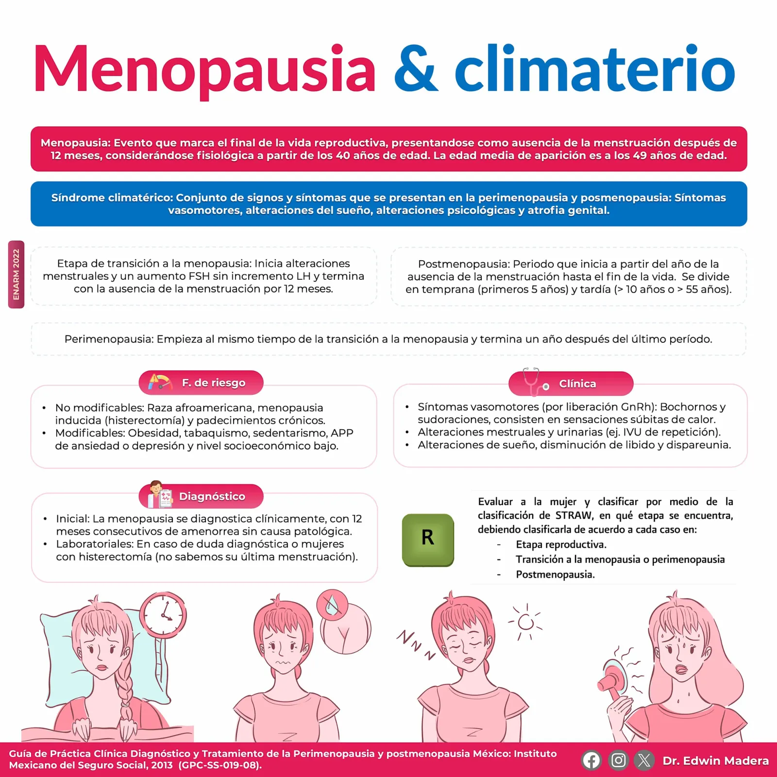 Menopausia y climaterio