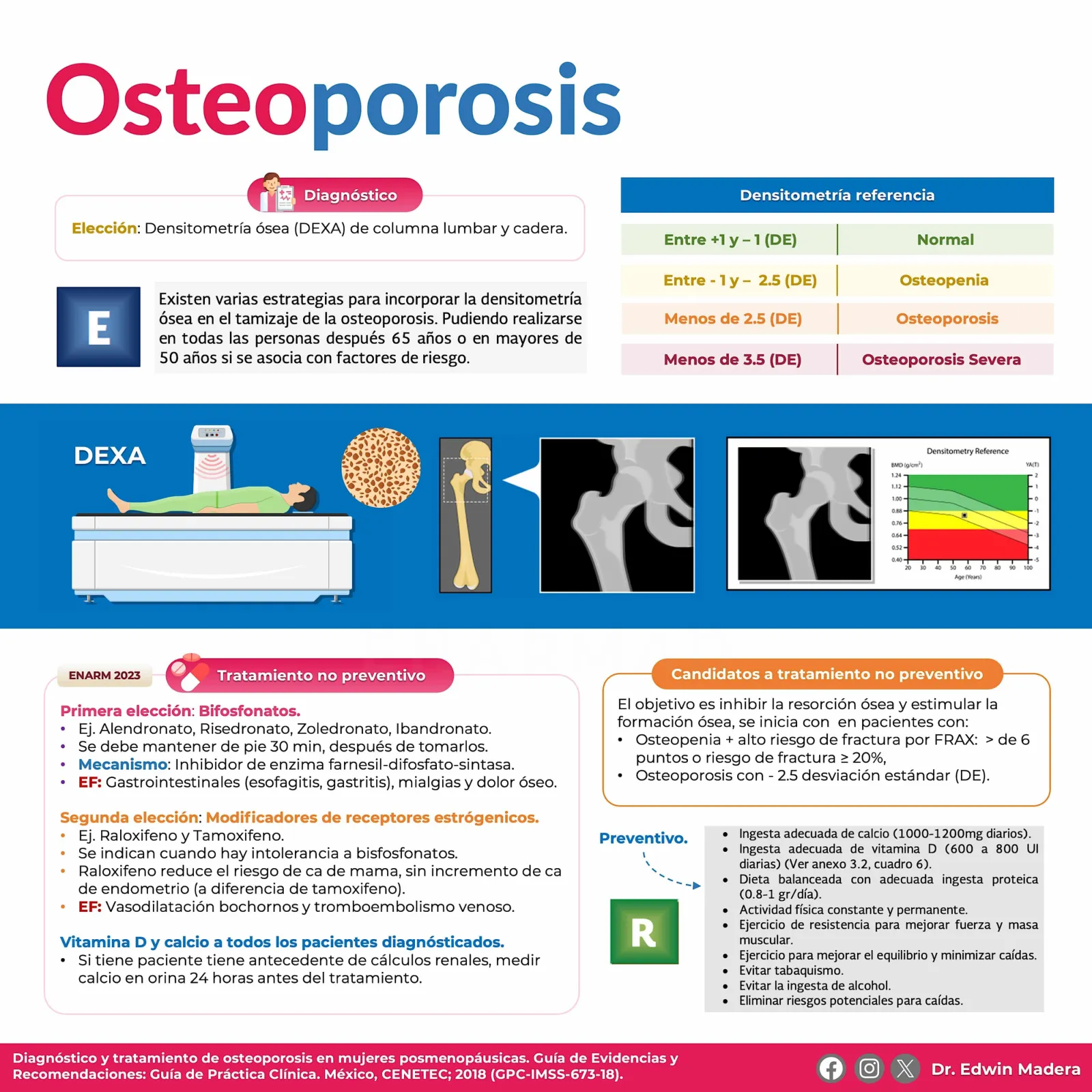 Osteoporosis post menopausia
