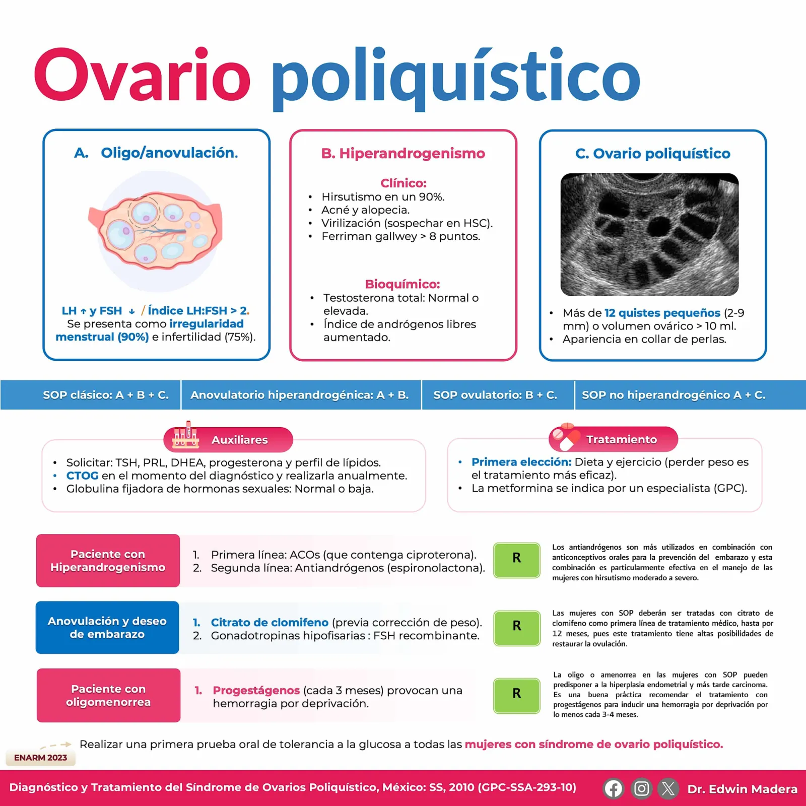 Ovario poliquístico