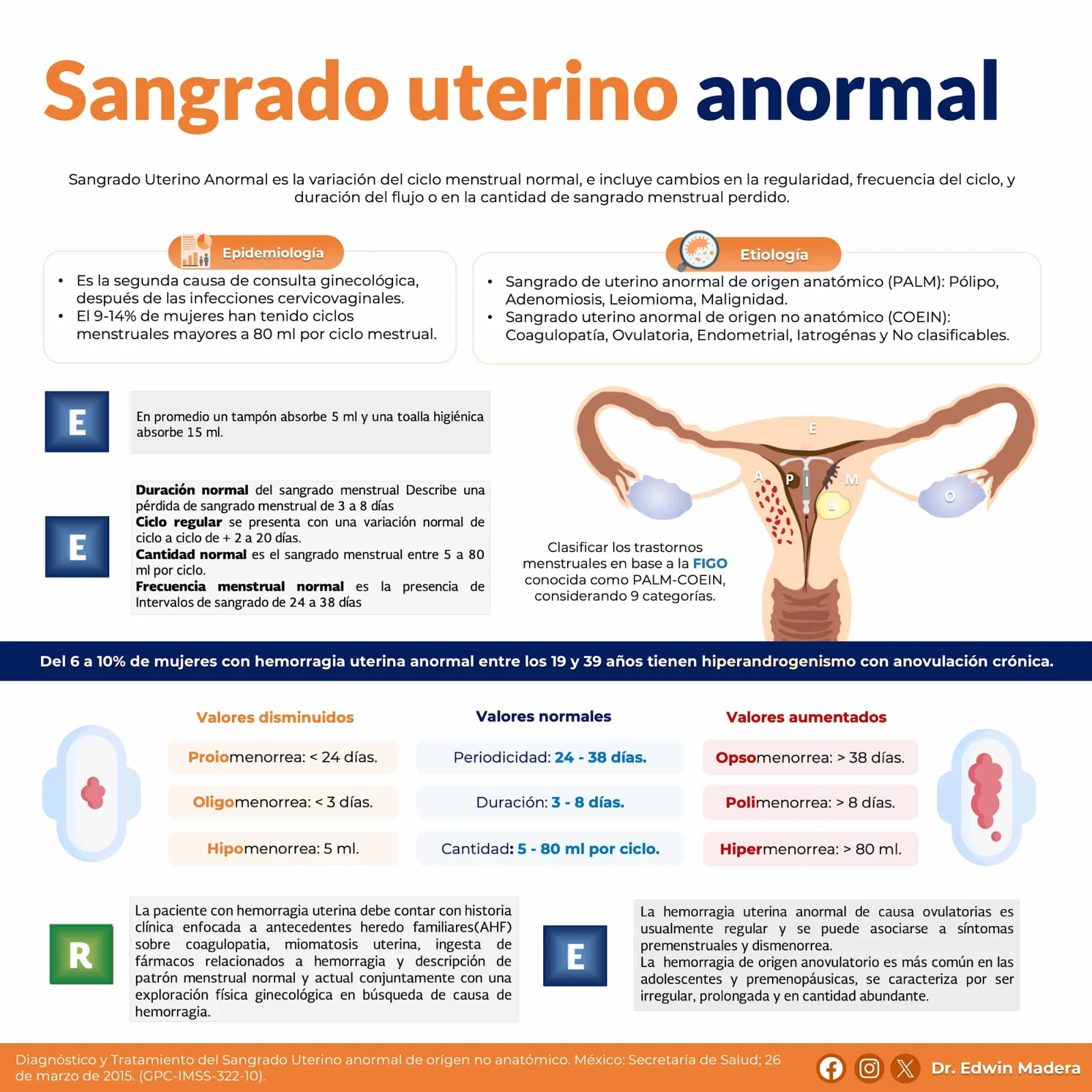 Sangrado uterino anormal
