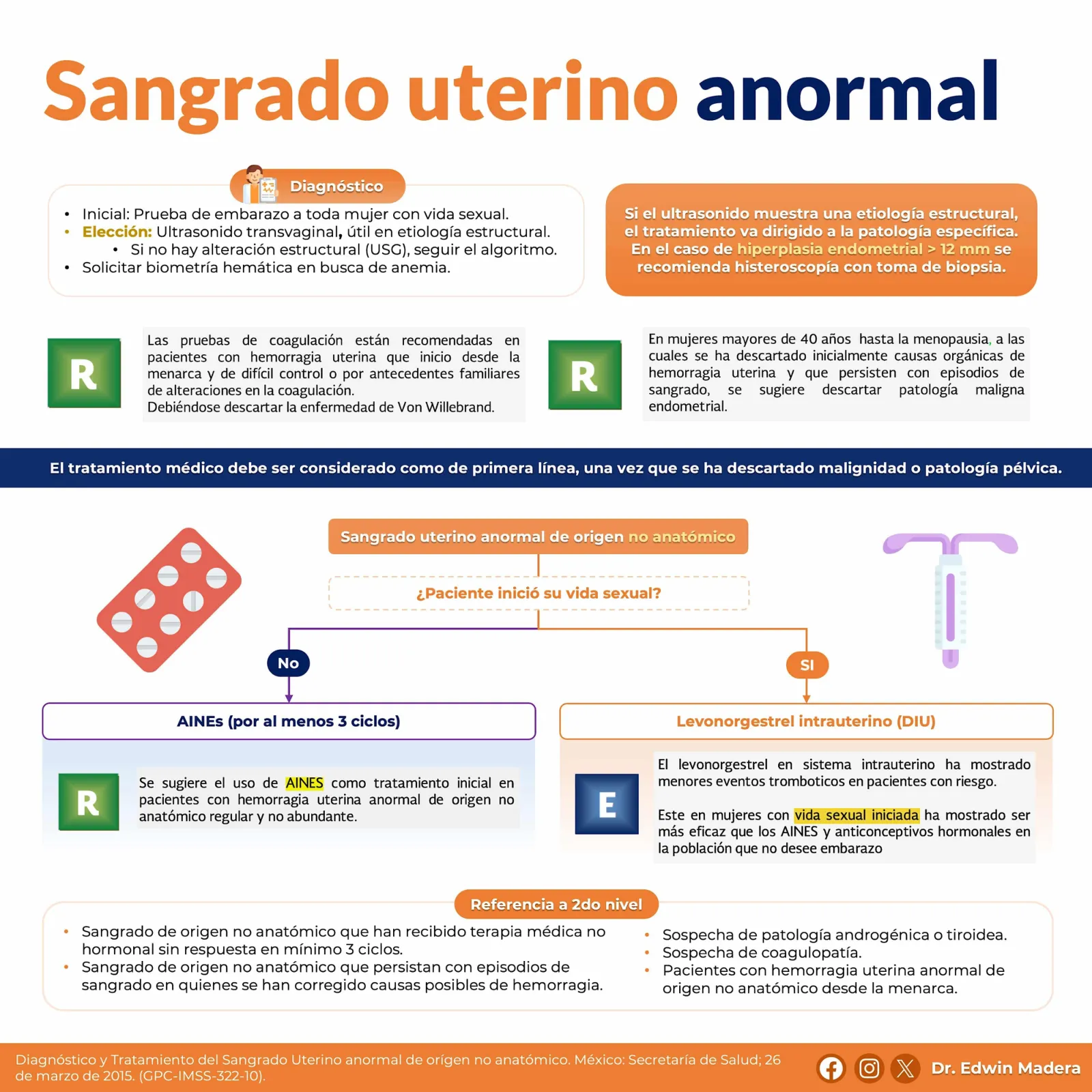 Sangrado uterino anormal