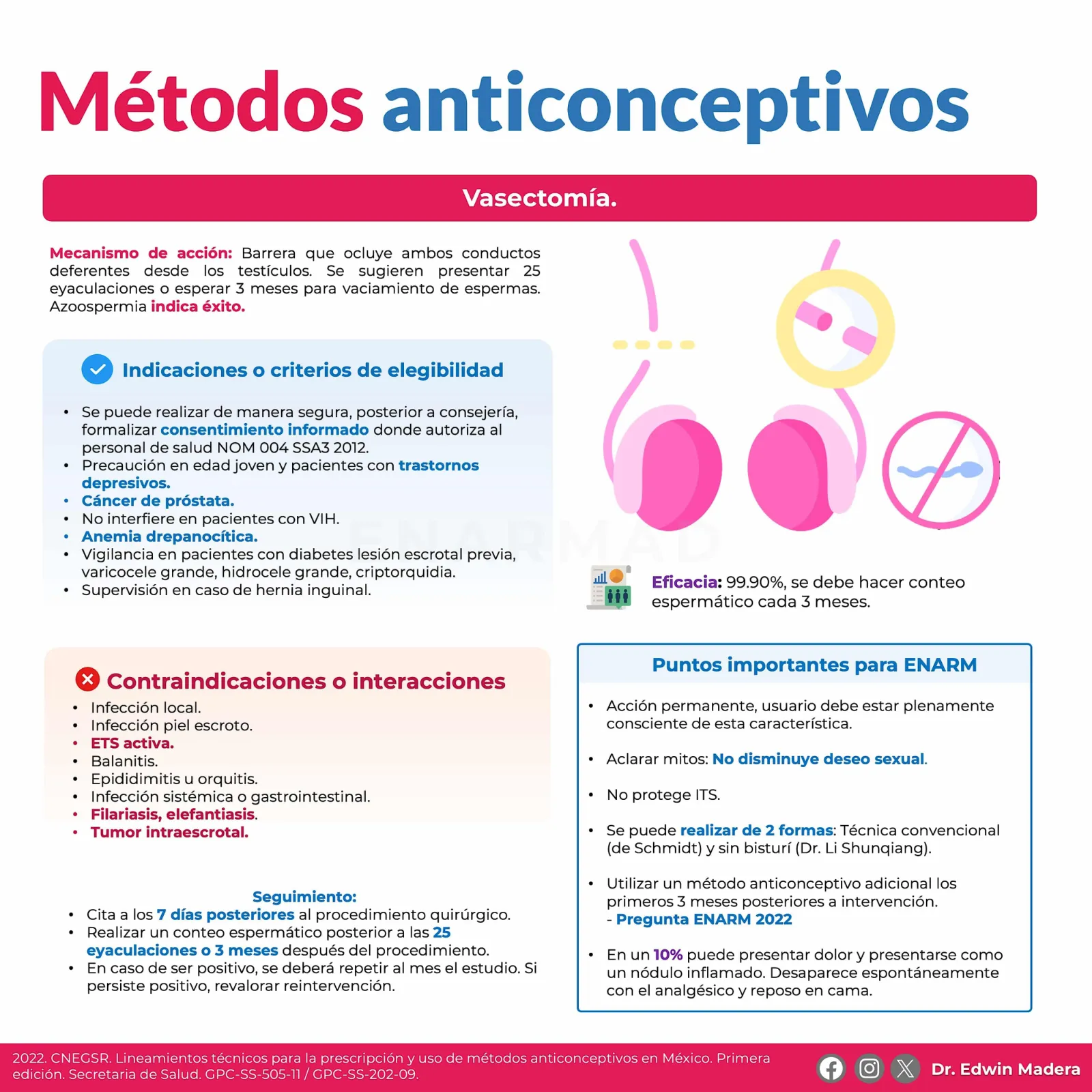 Vasectomía