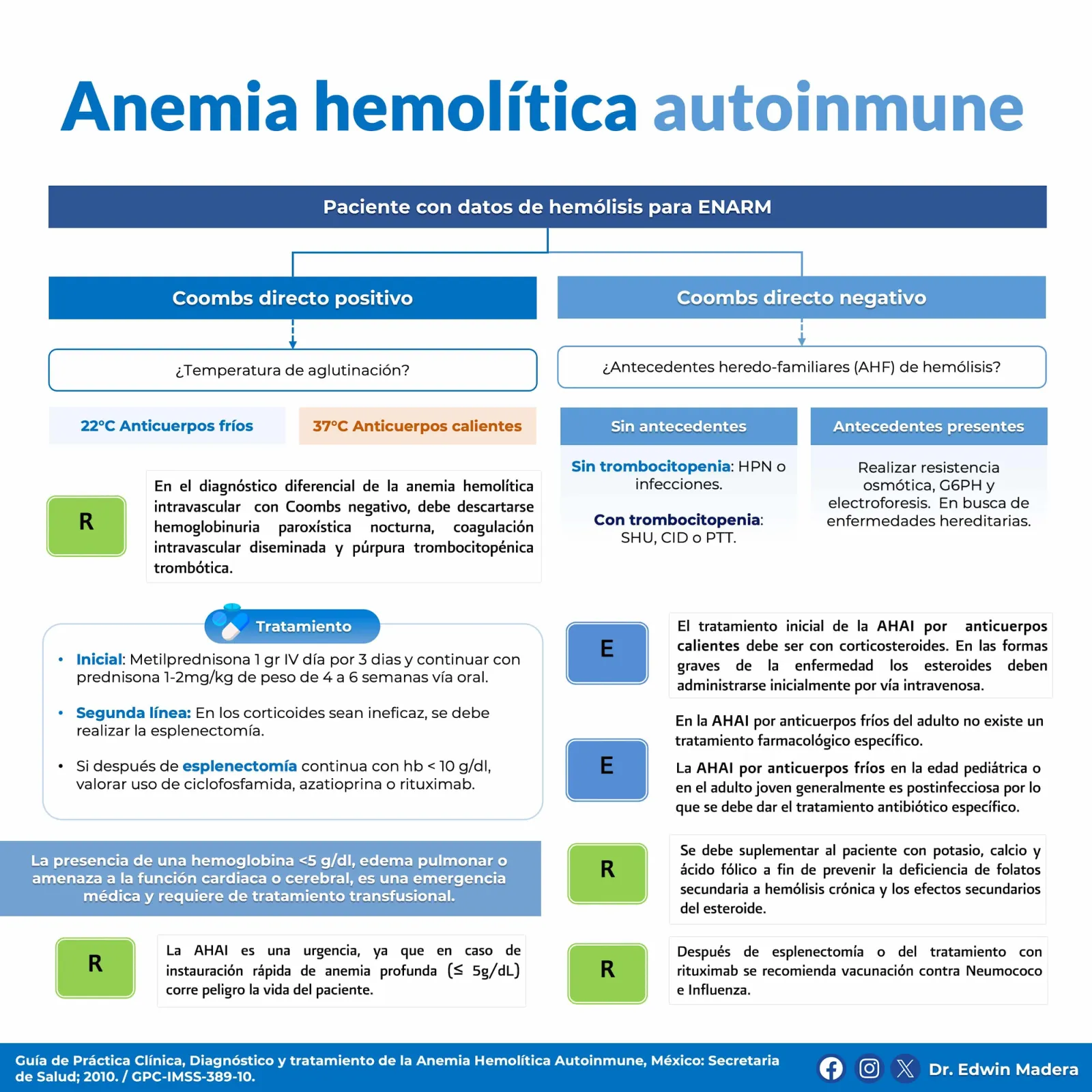 Anemia hemolítica autoinmune