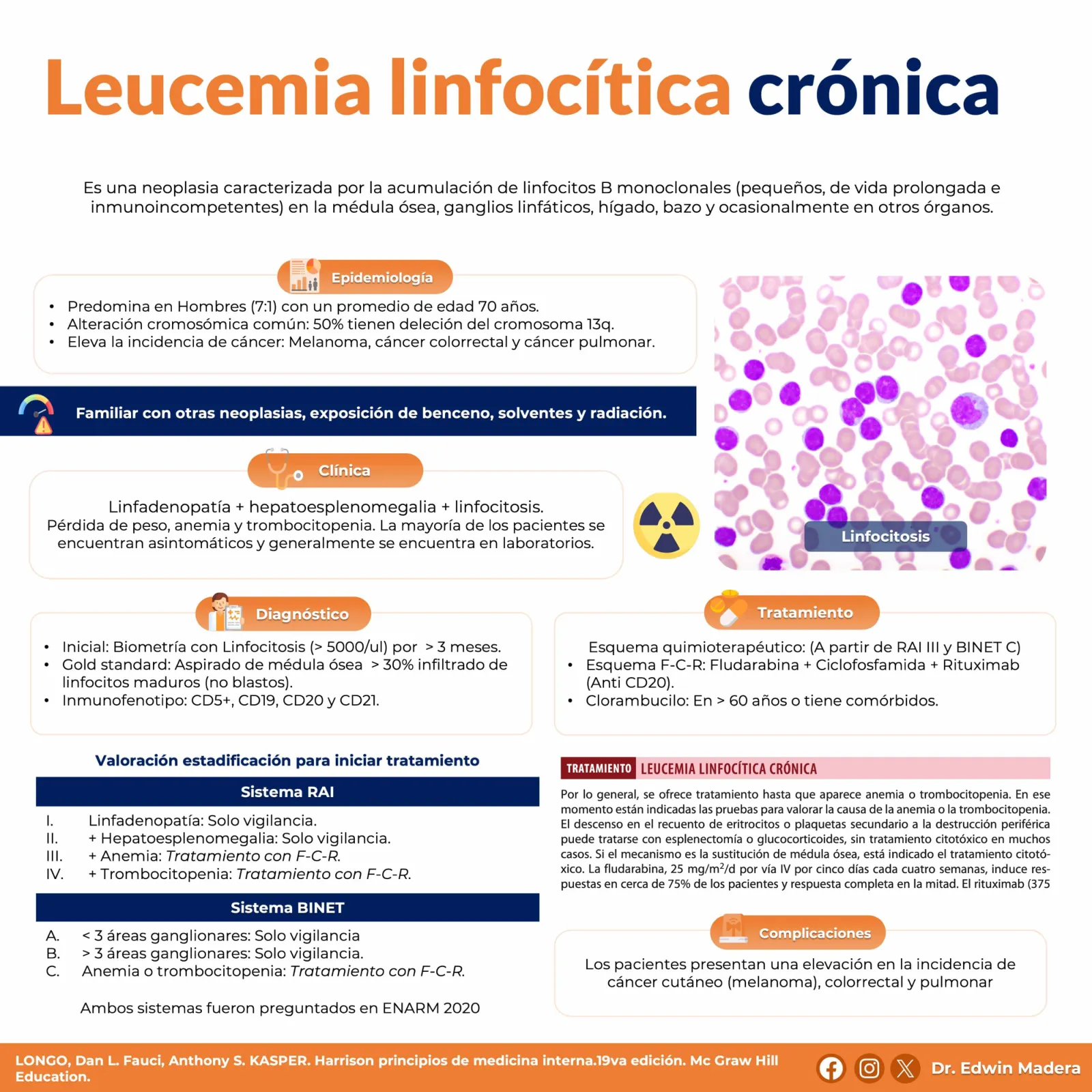 Leucemia linfocítica crónica