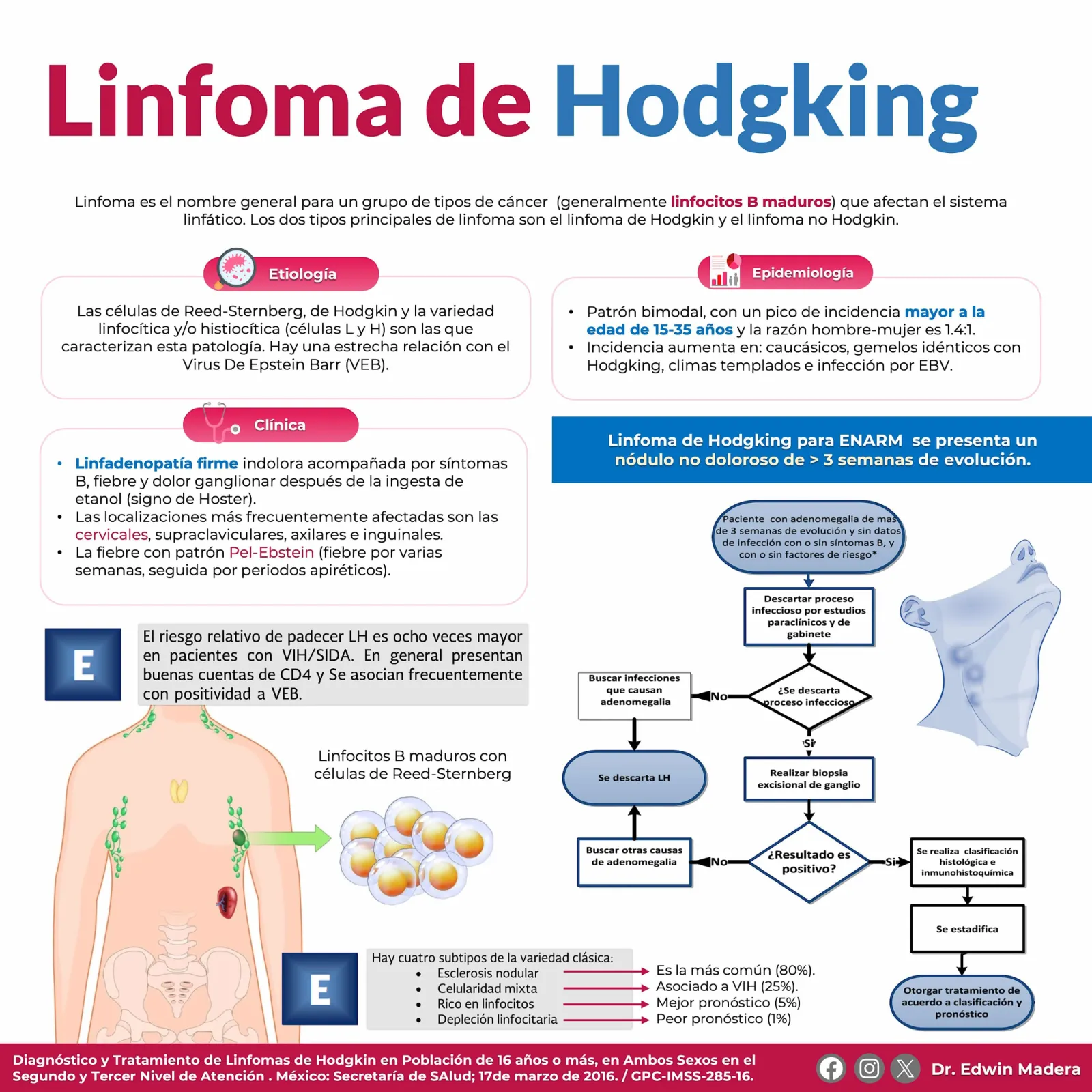 Linfoma de Hodgking