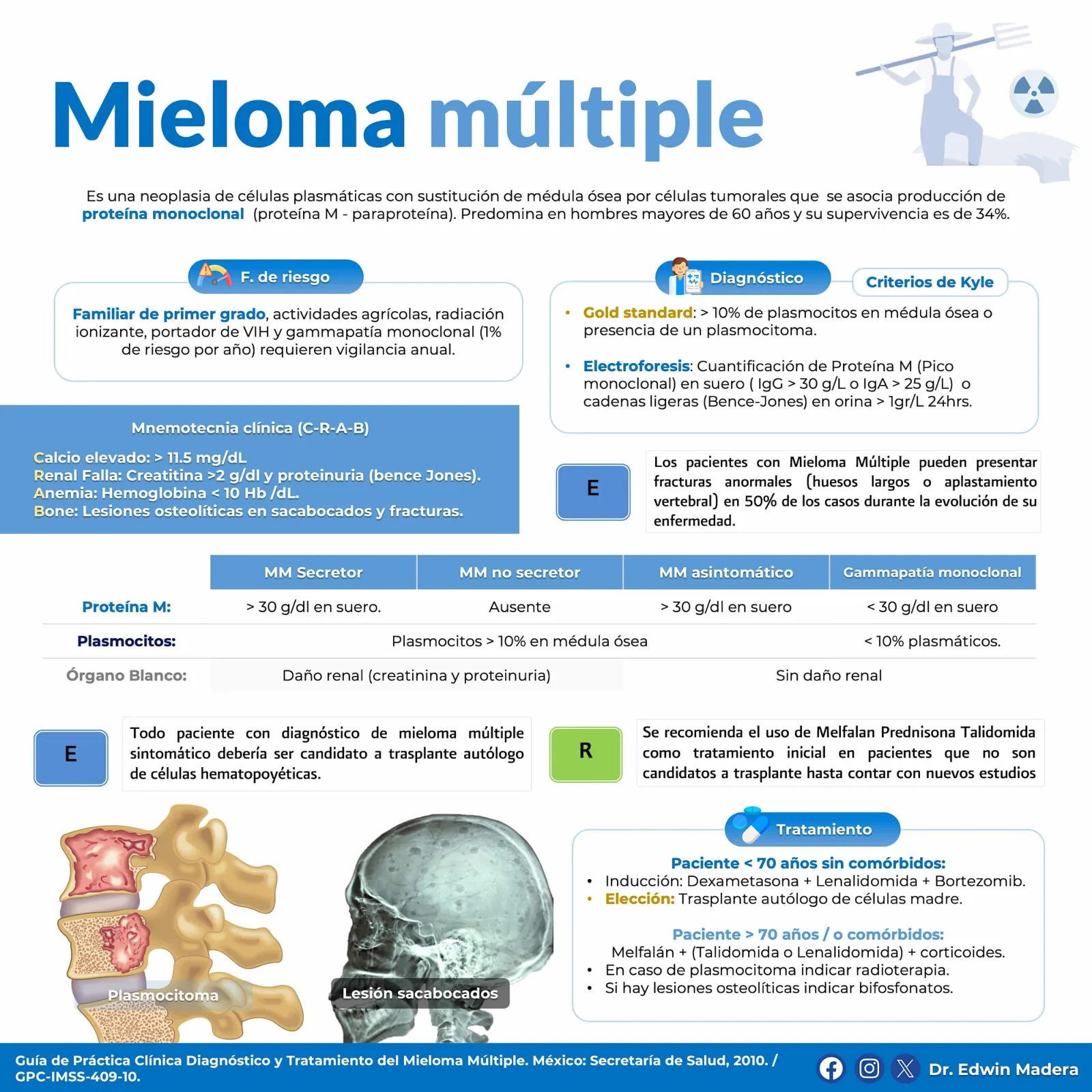Mieloma múltiple