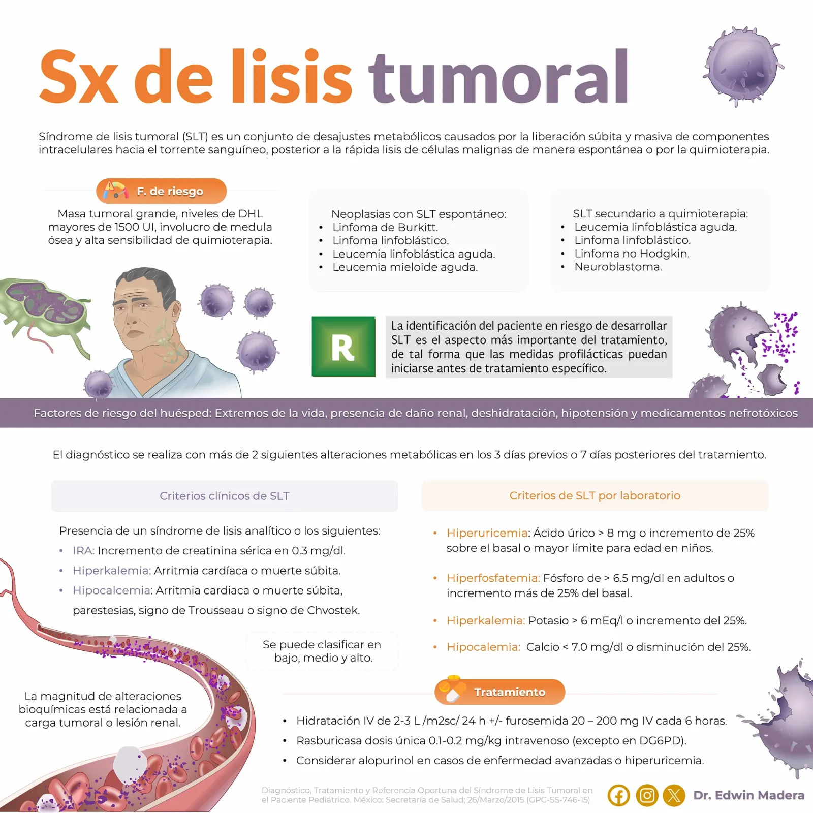 Síndrome de lisis tumoral