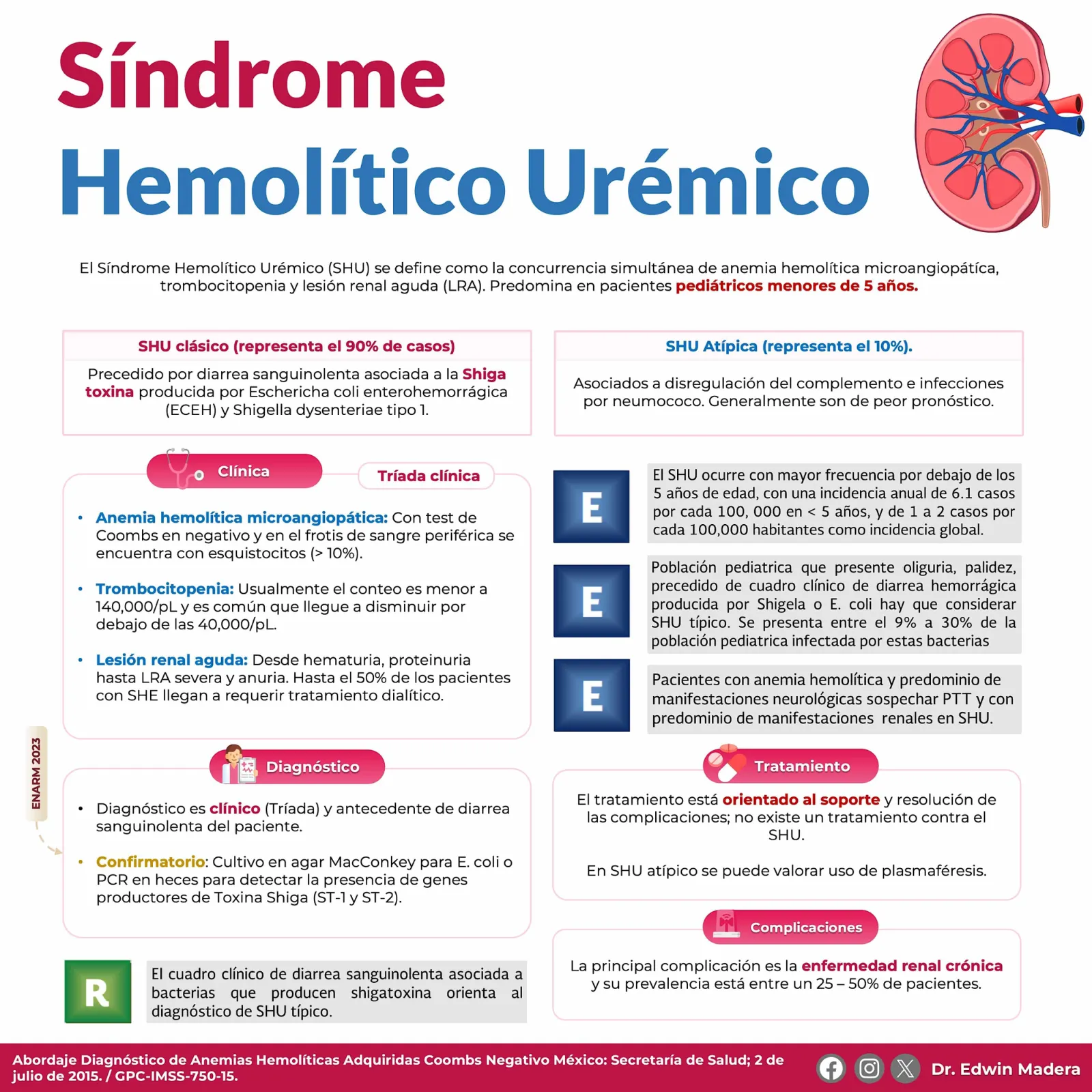 Síndrome hemolítico urémico
