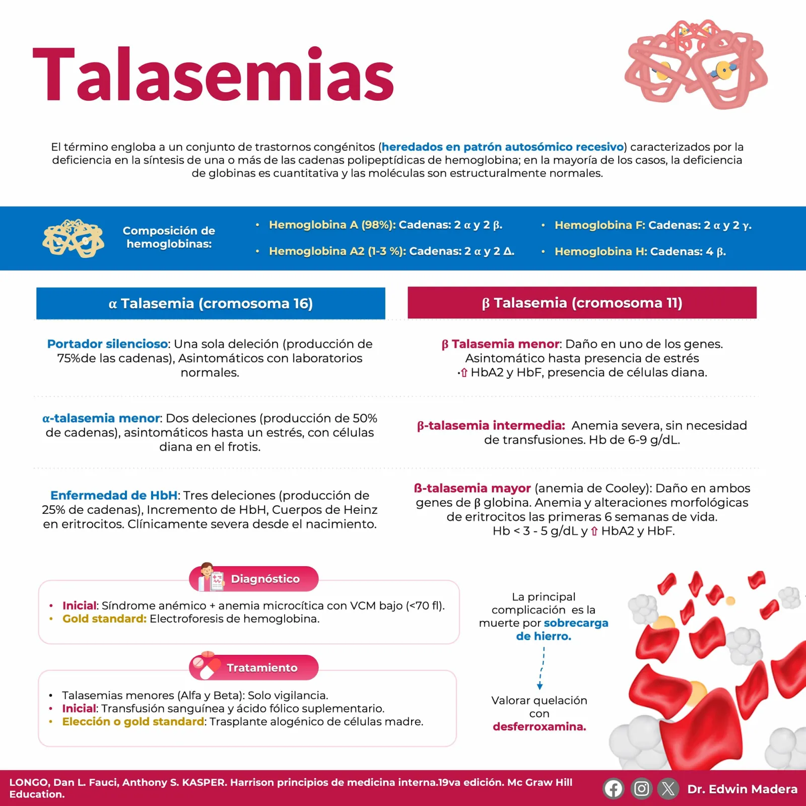 Talasemias