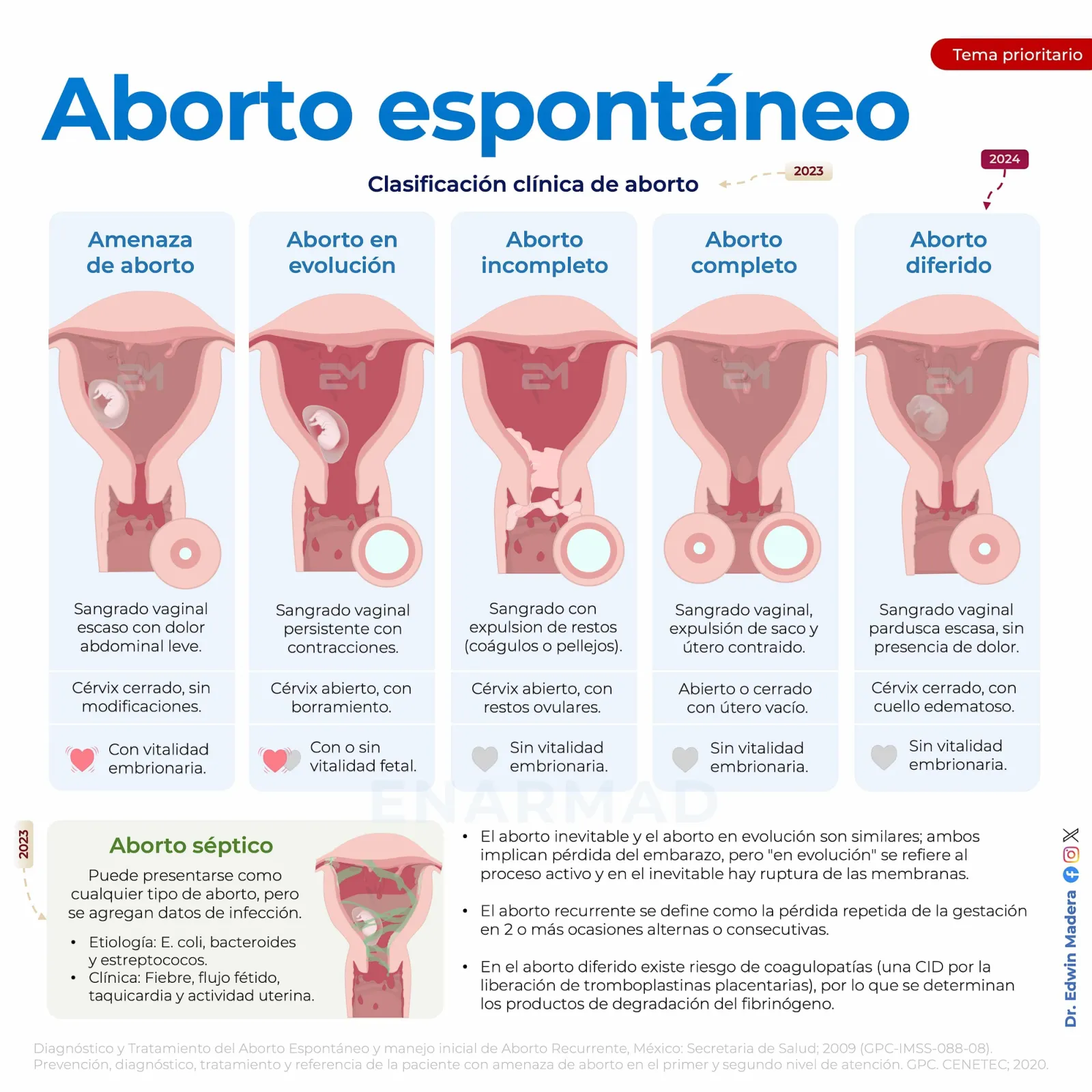 Aborto espontáneo
