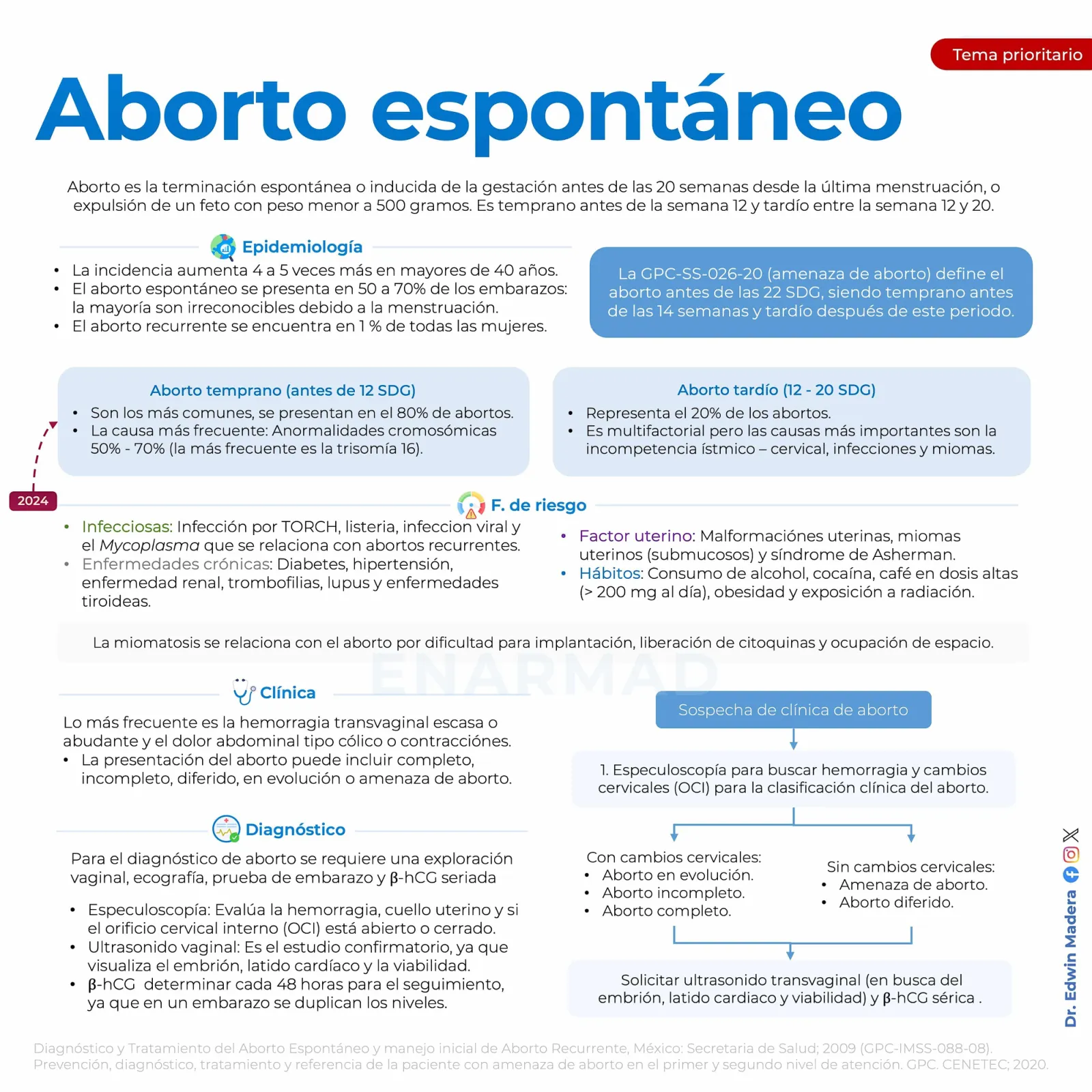 Aborto espontáneo