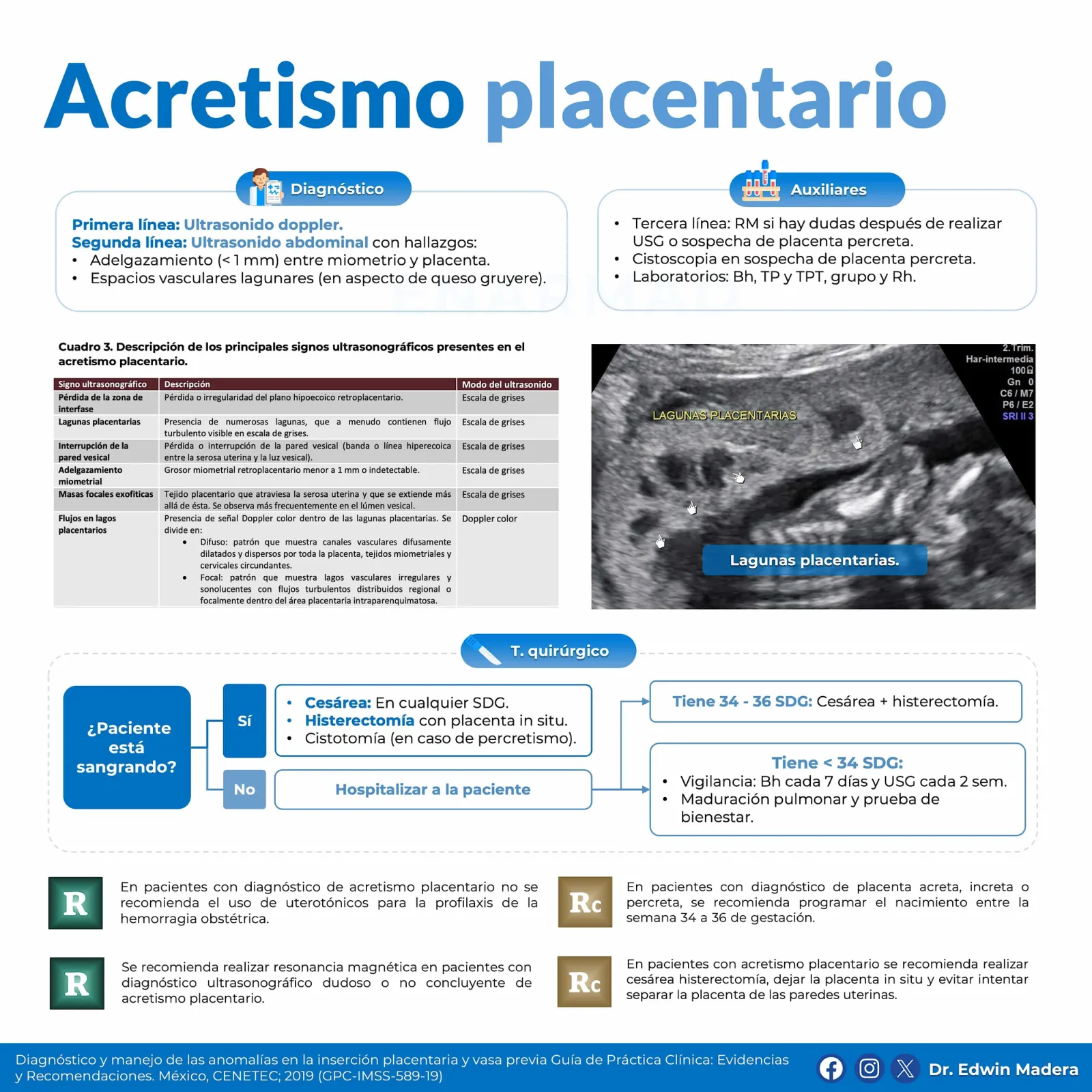 Acretismo placentario