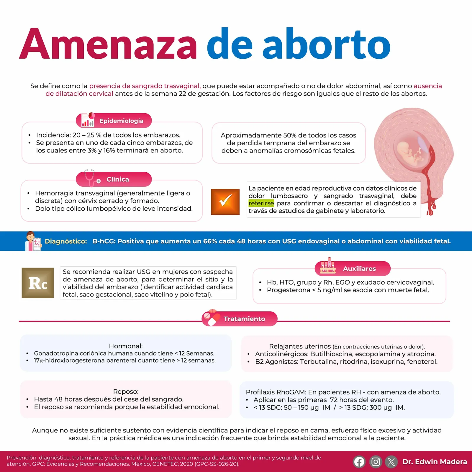 Amenaza de aborto