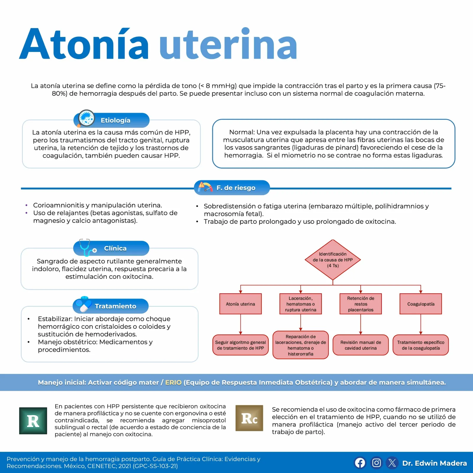 Atonía uterina