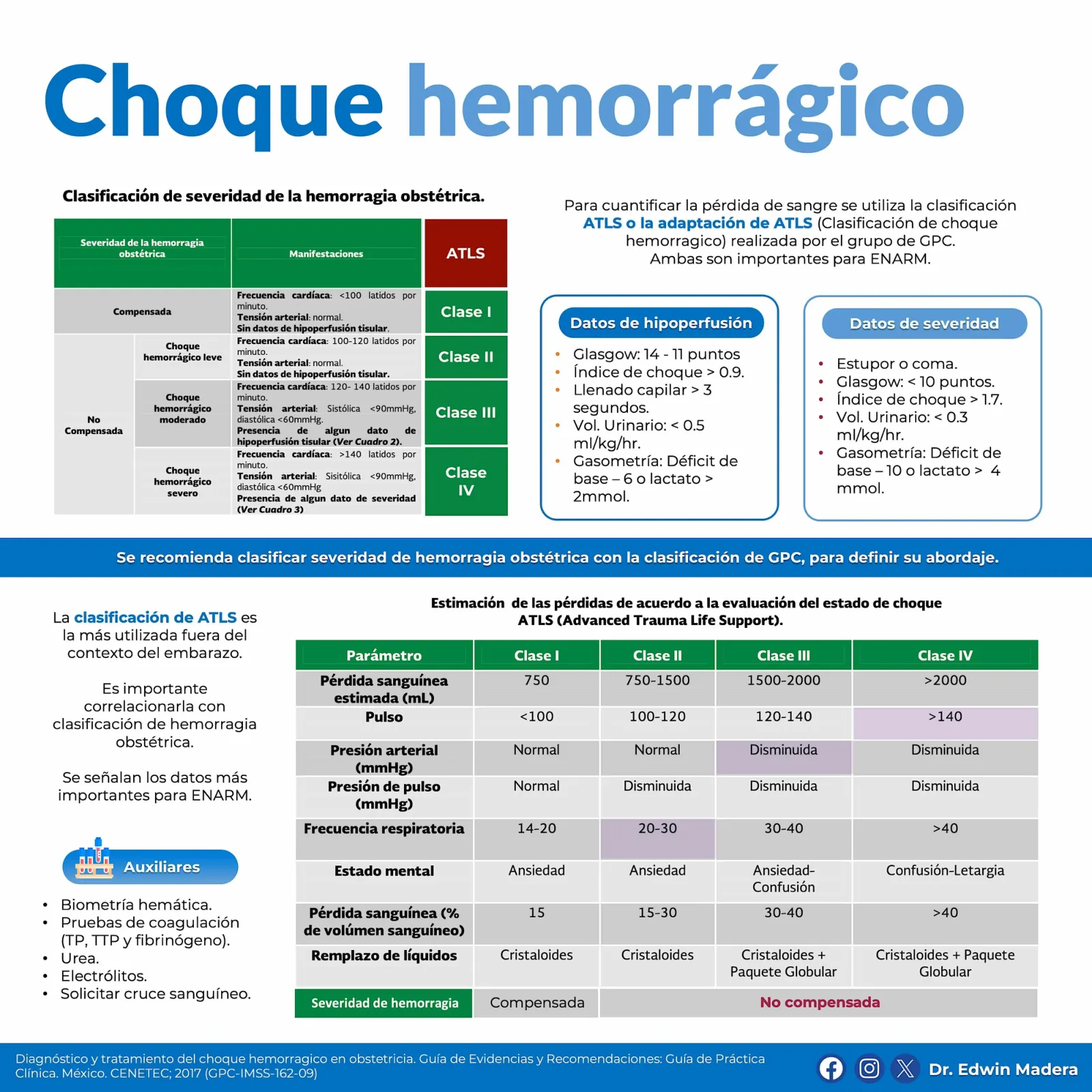 Choque hemorrágico en obstetricia