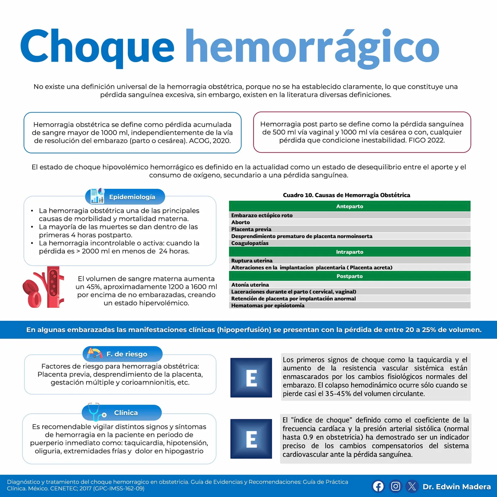 Choque hemorrágico en obstetricia