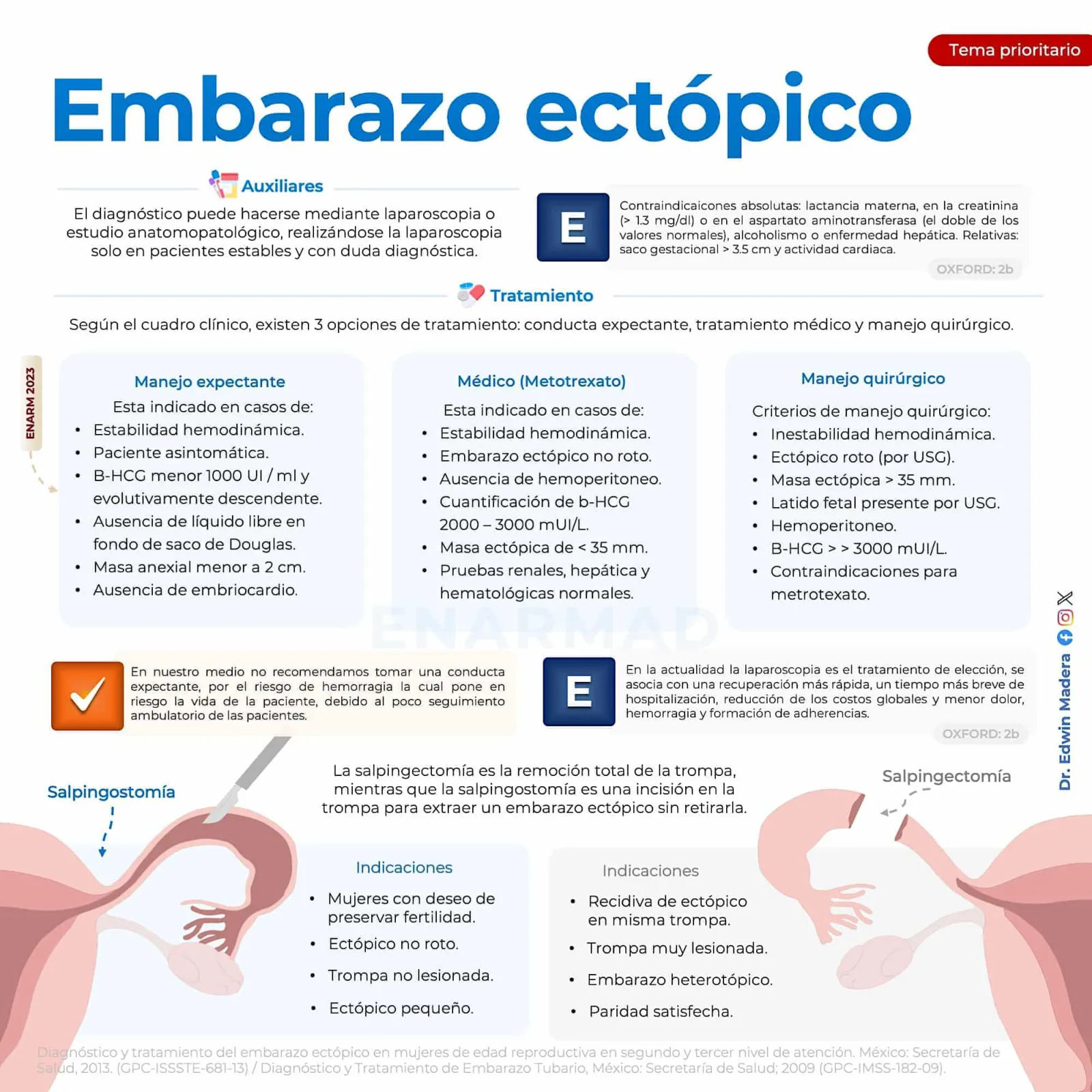 Embarazo ectópico