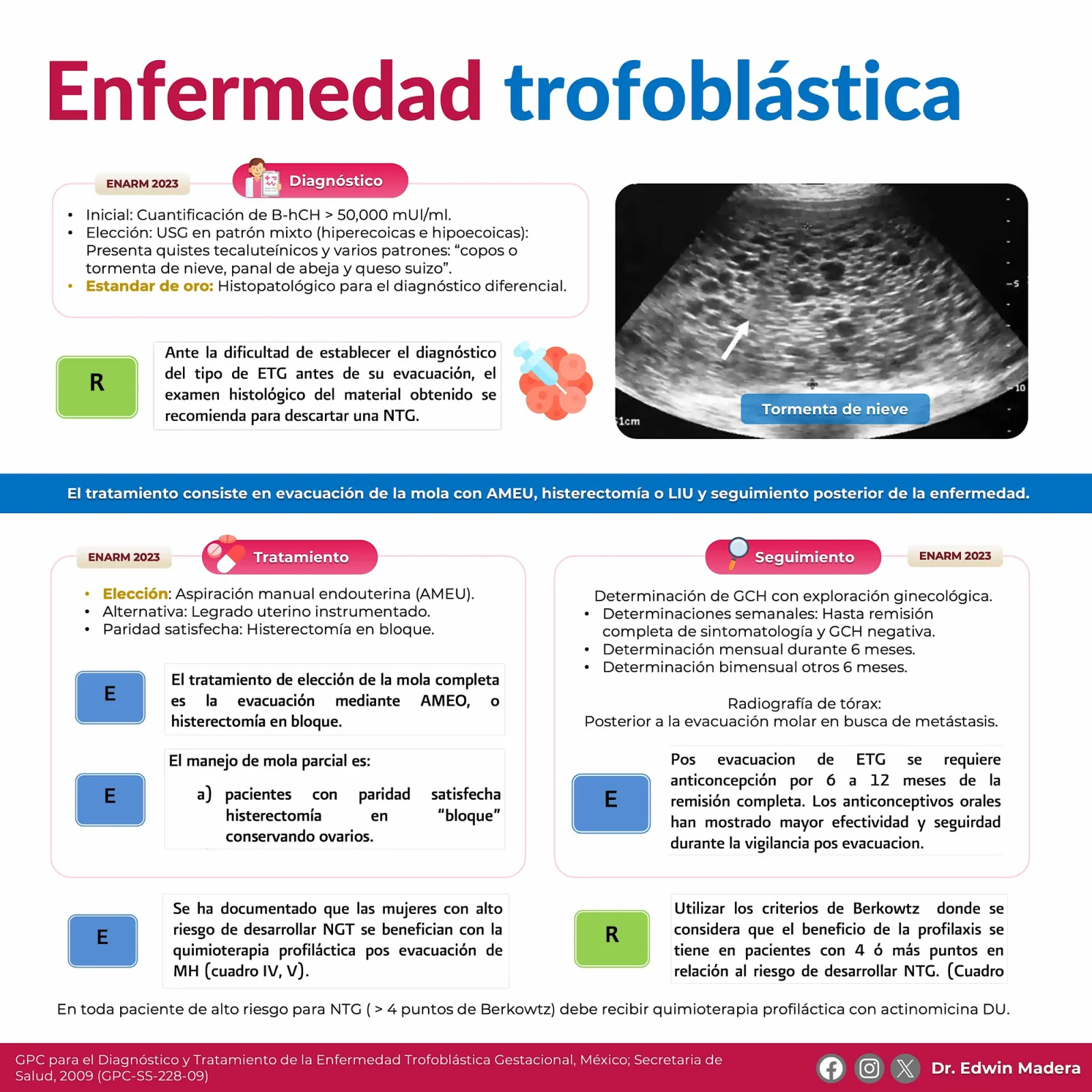 Enfermedad trofoblástica gestacional