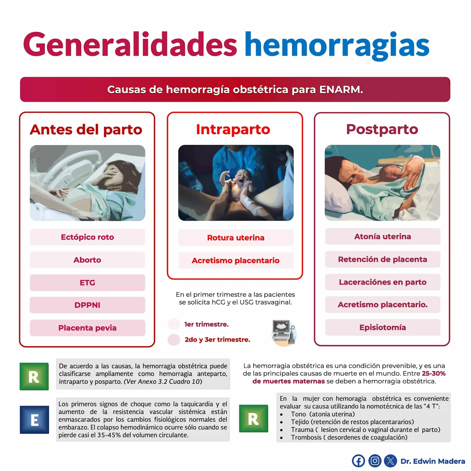 Generalidades de hemorrágias