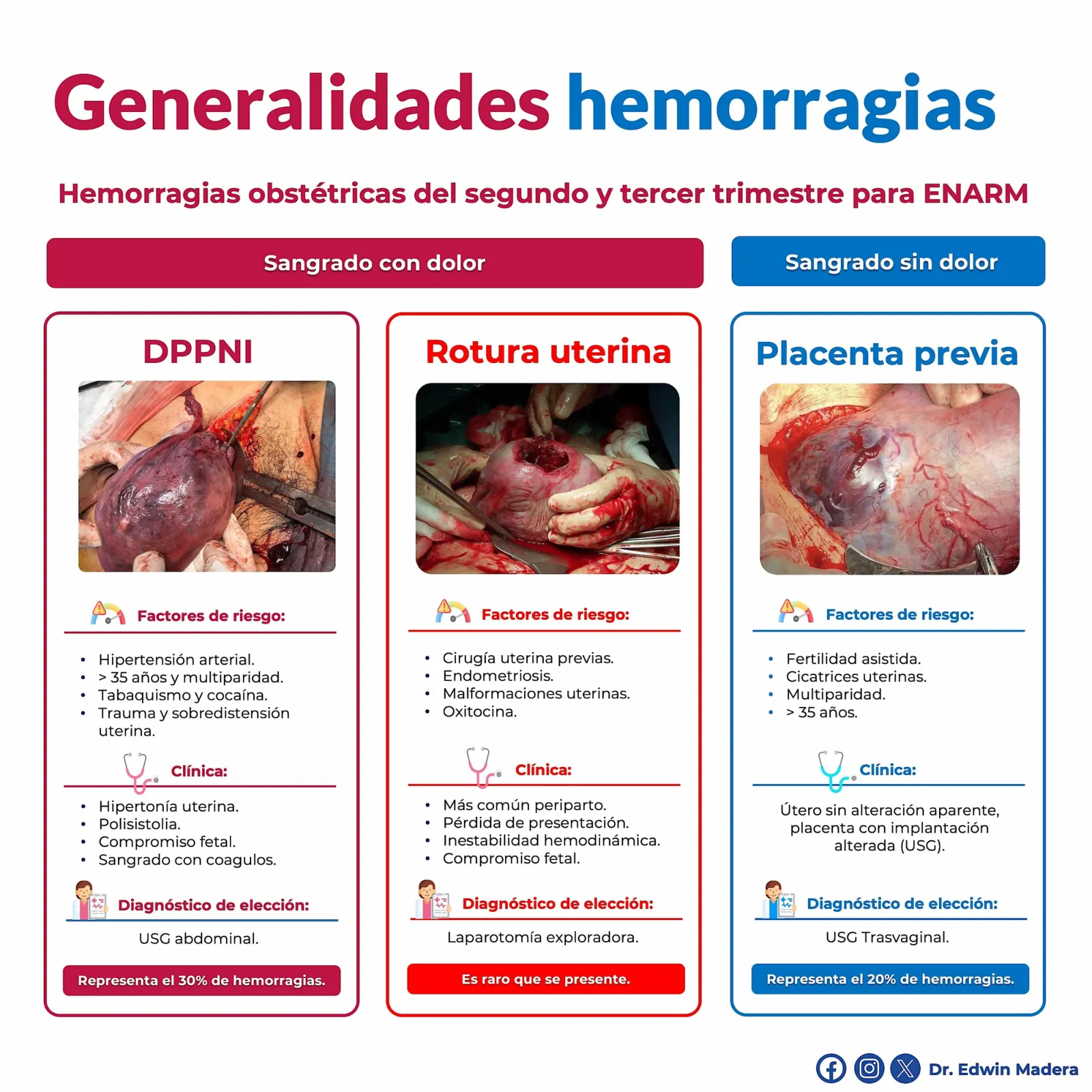 Generalidades de hemorrágias