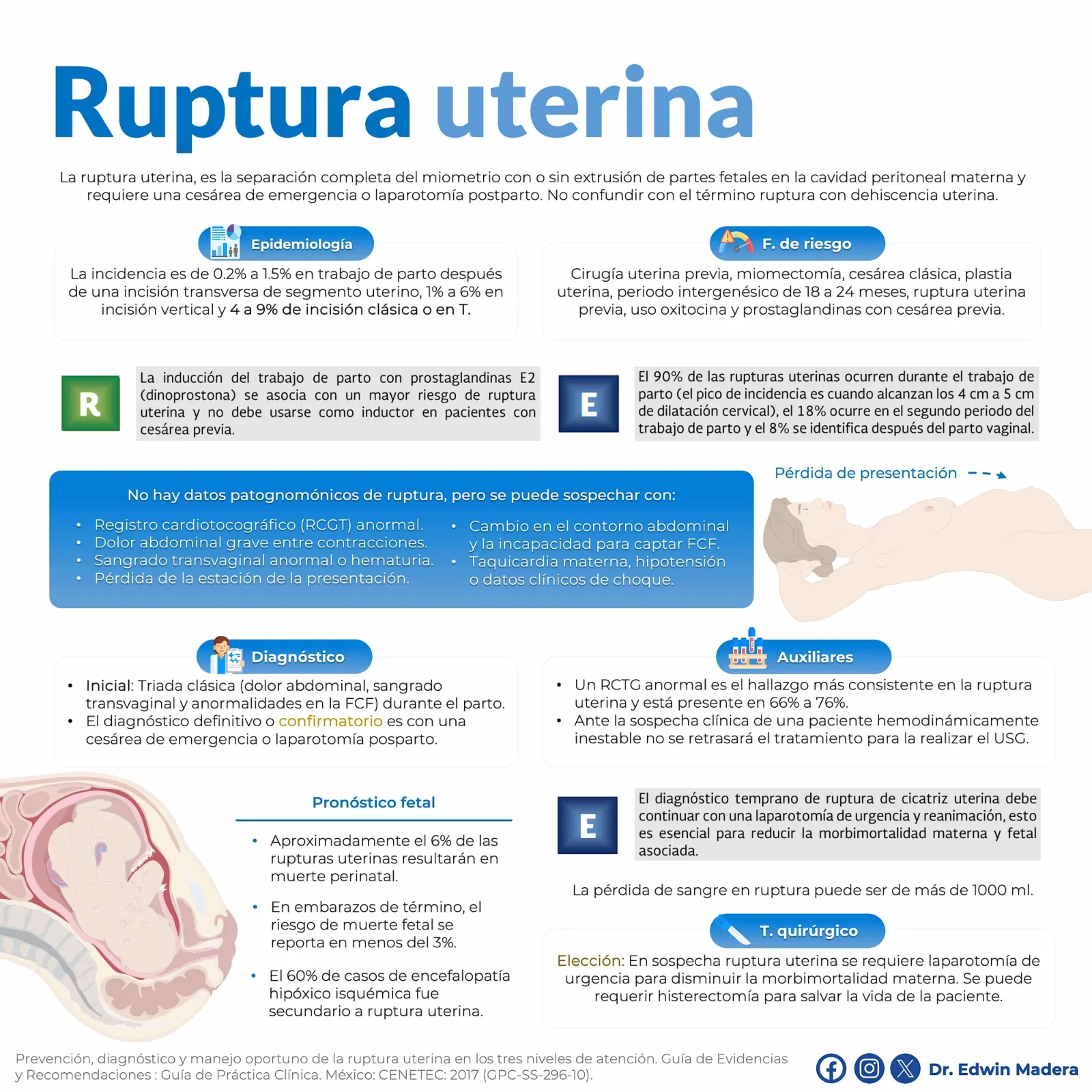 Ruptura uterina