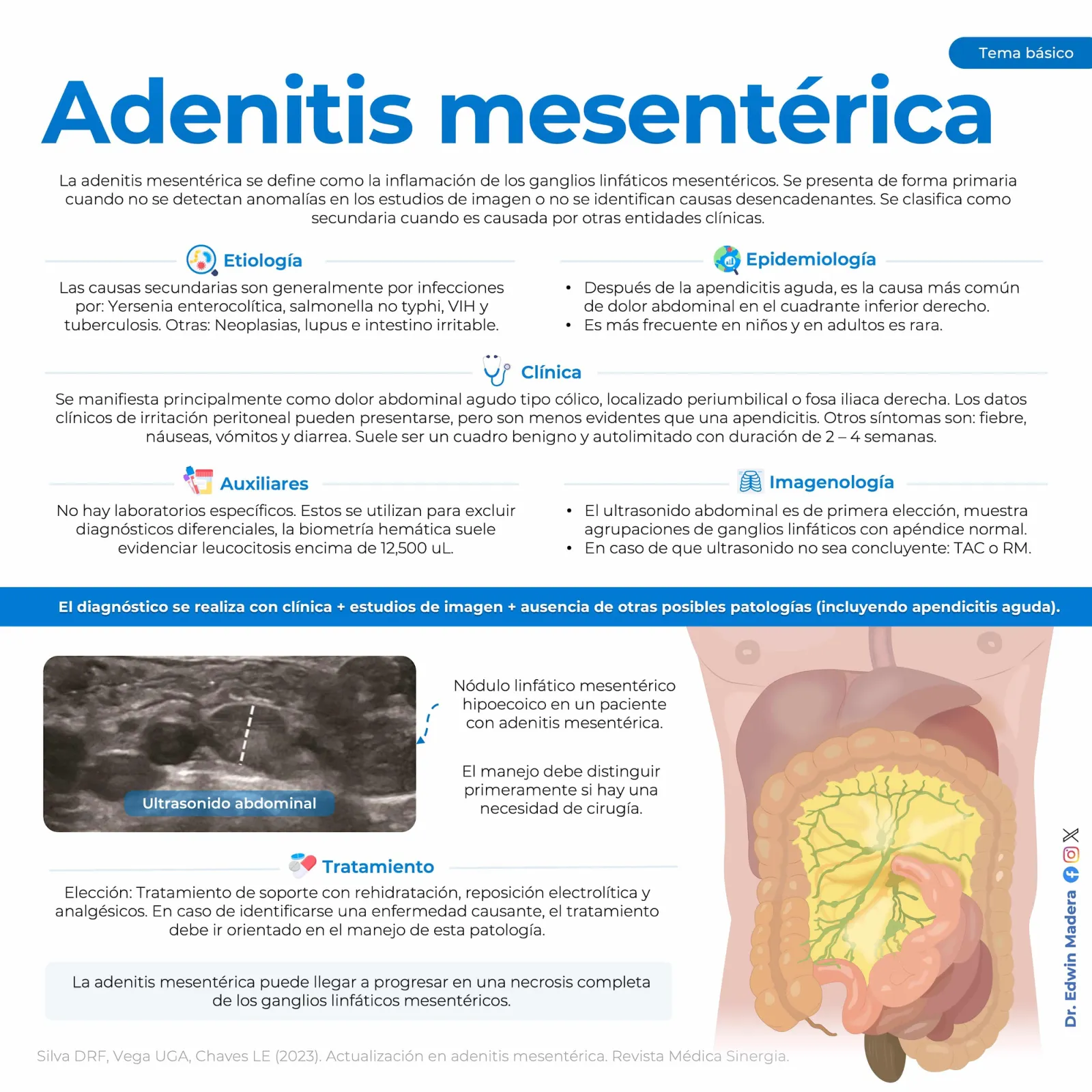 Adenitis mesentérica