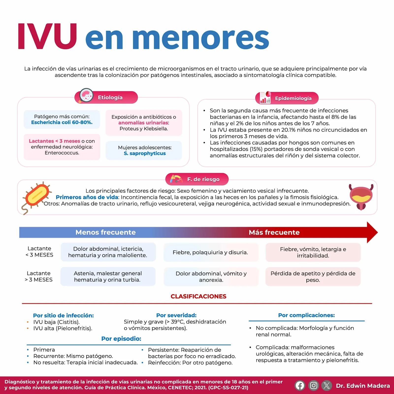 IVU en menores