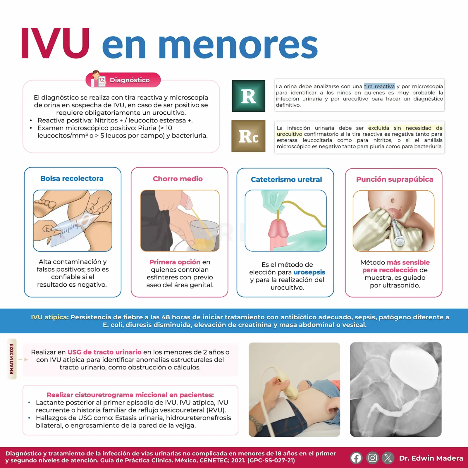 IVU en menores