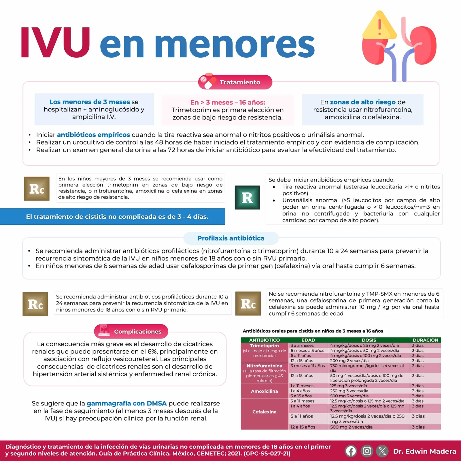 IVU en menores
