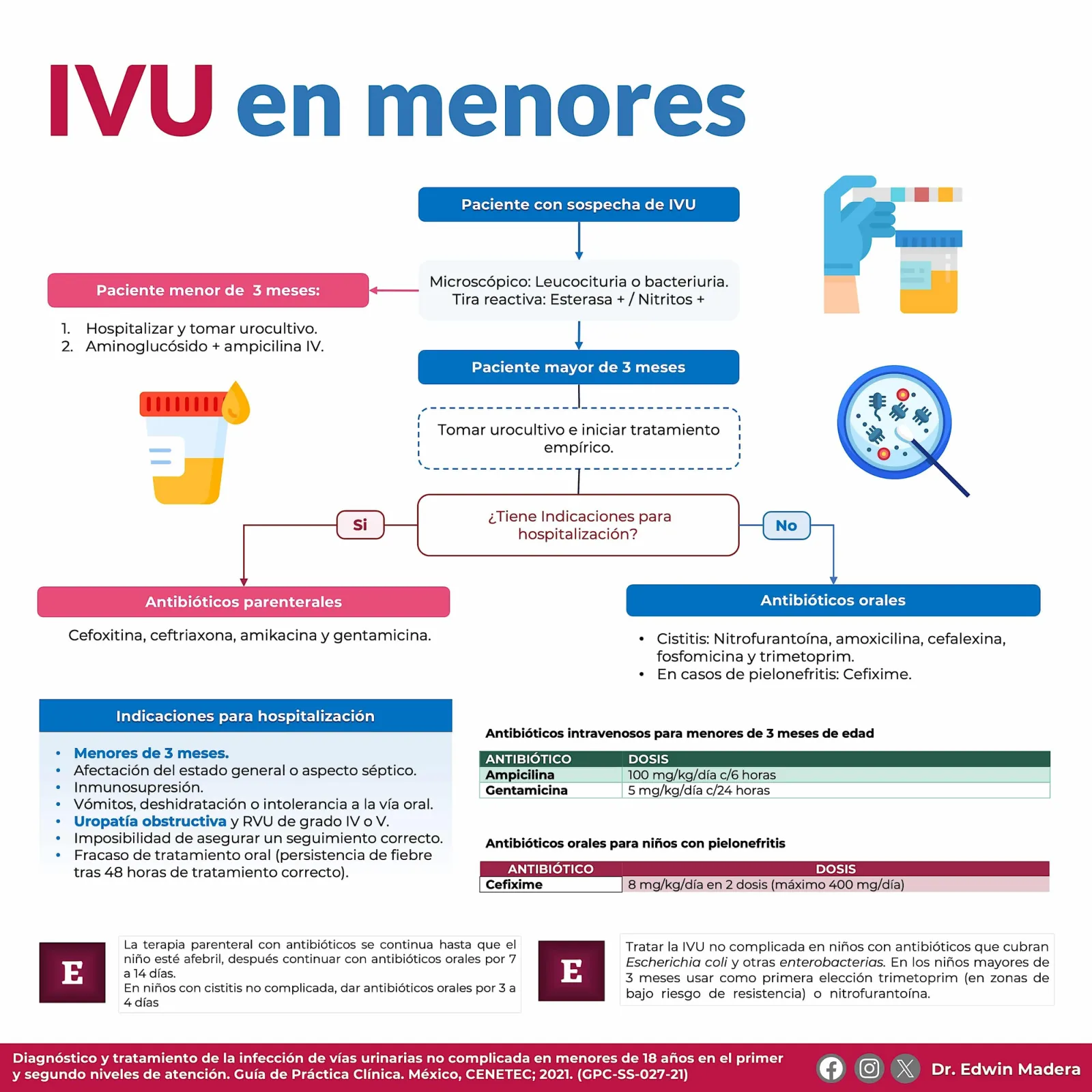 IVU en menores