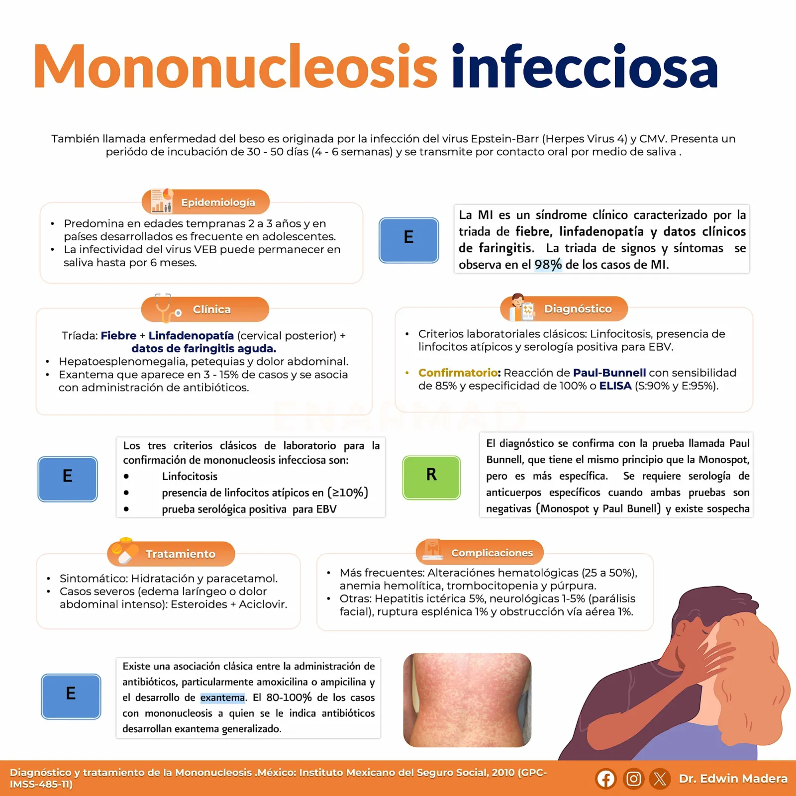 Mononucleosis infecciosa