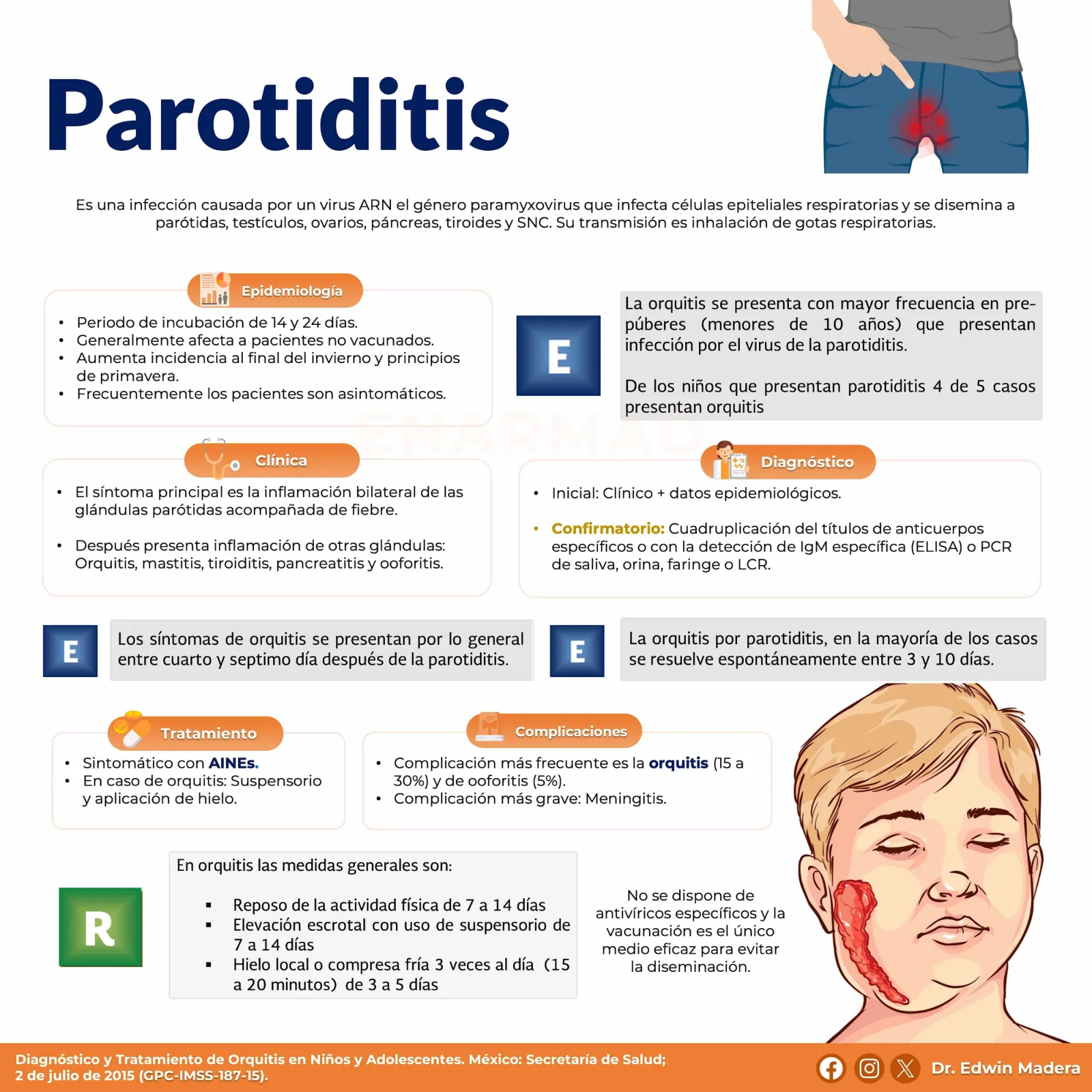 Parotiditis