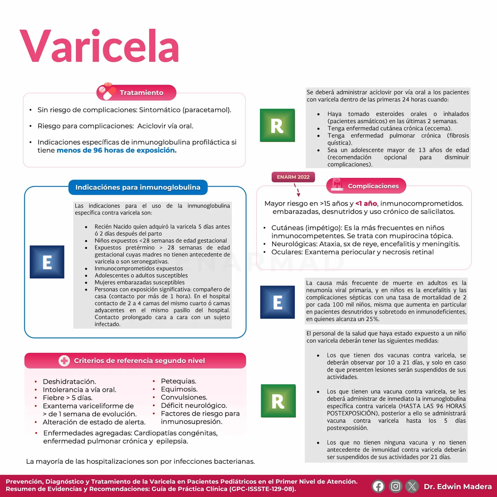 Varicela