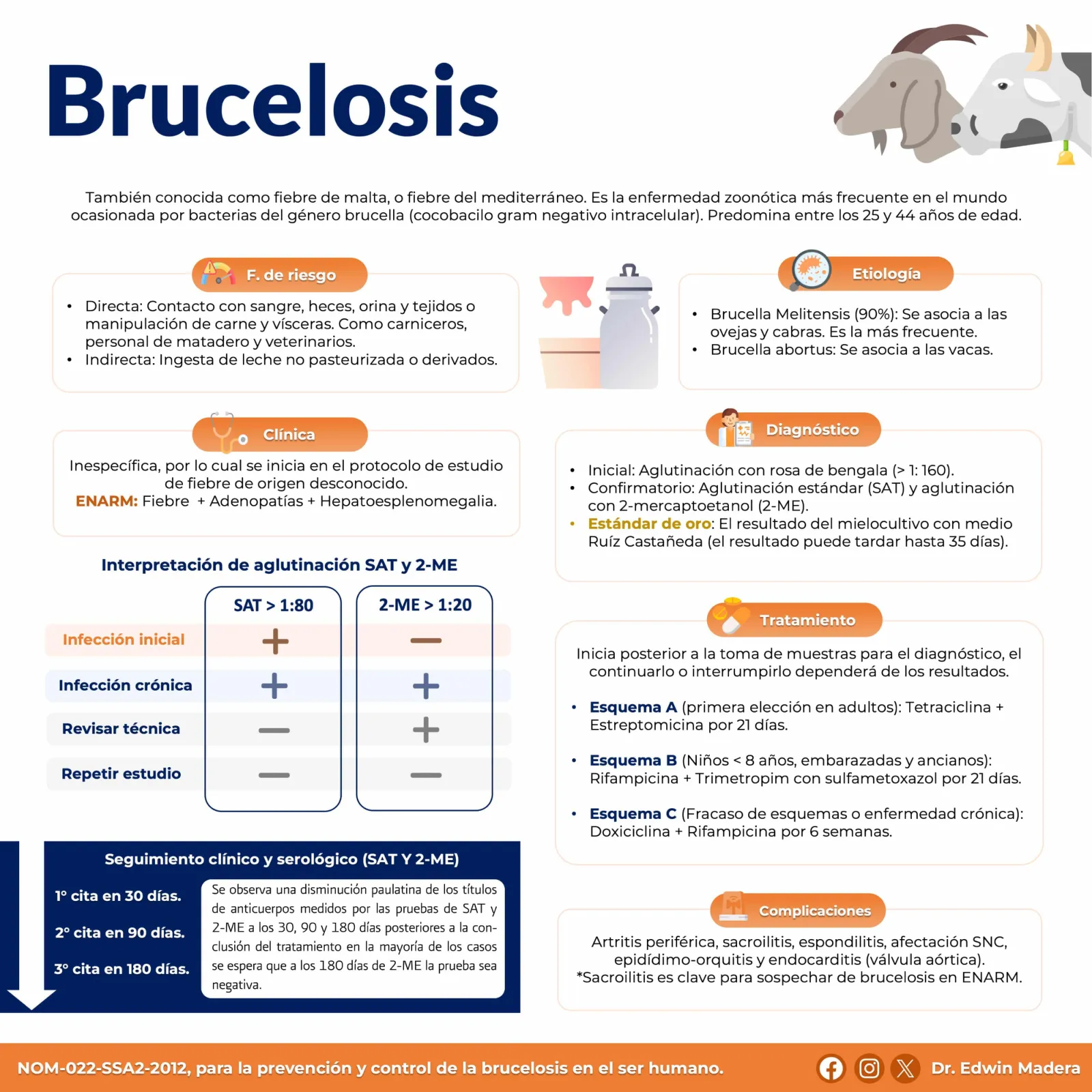 Brucelosis