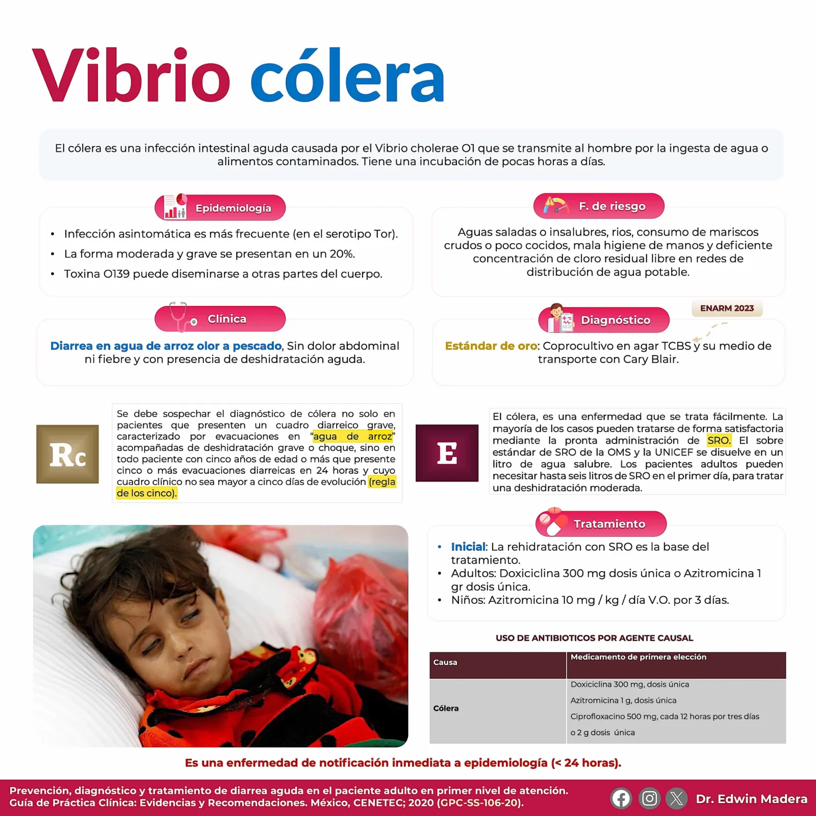 Cólera