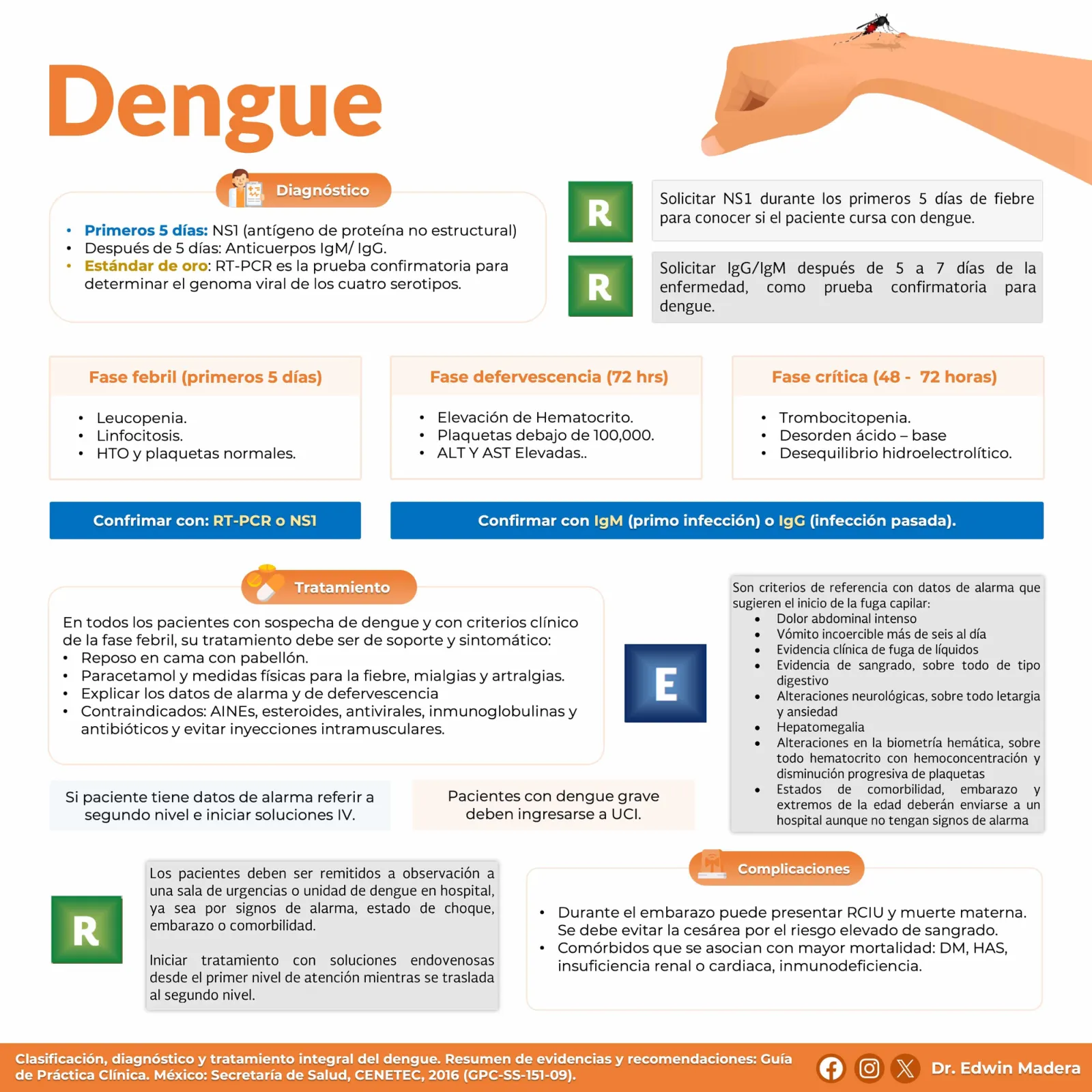 Dengue