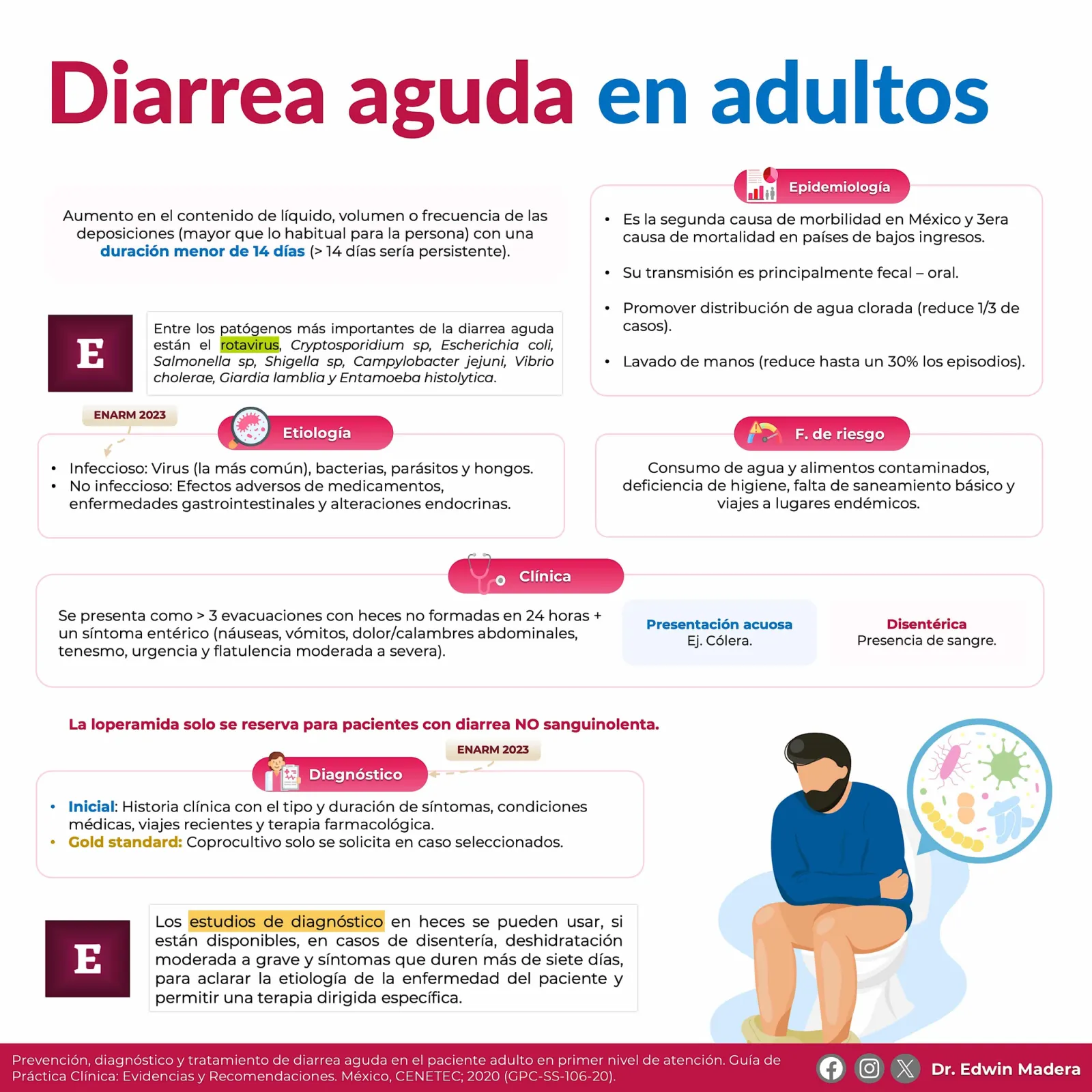 Diarrea aguda en adultos