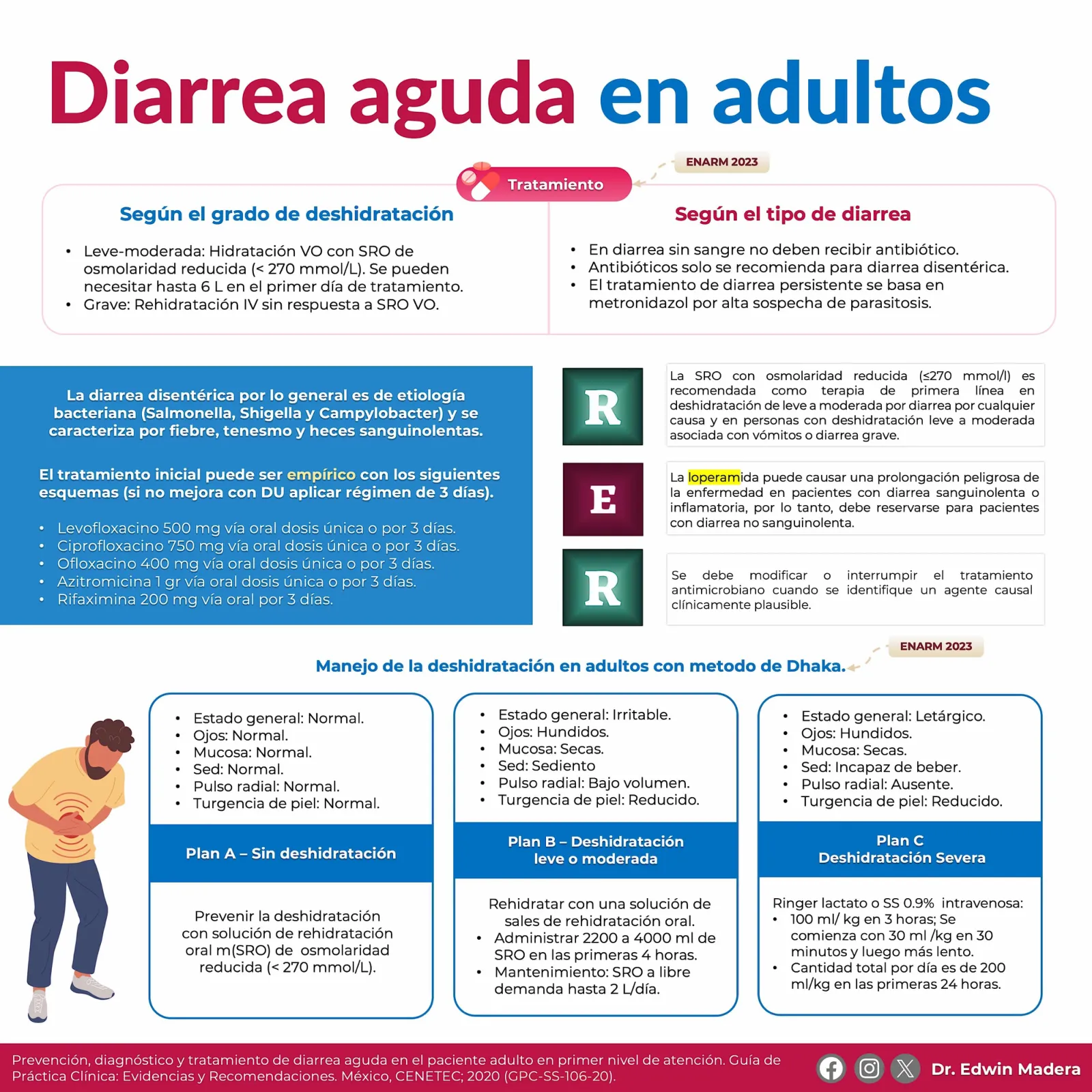 Diarrea aguda en adultos