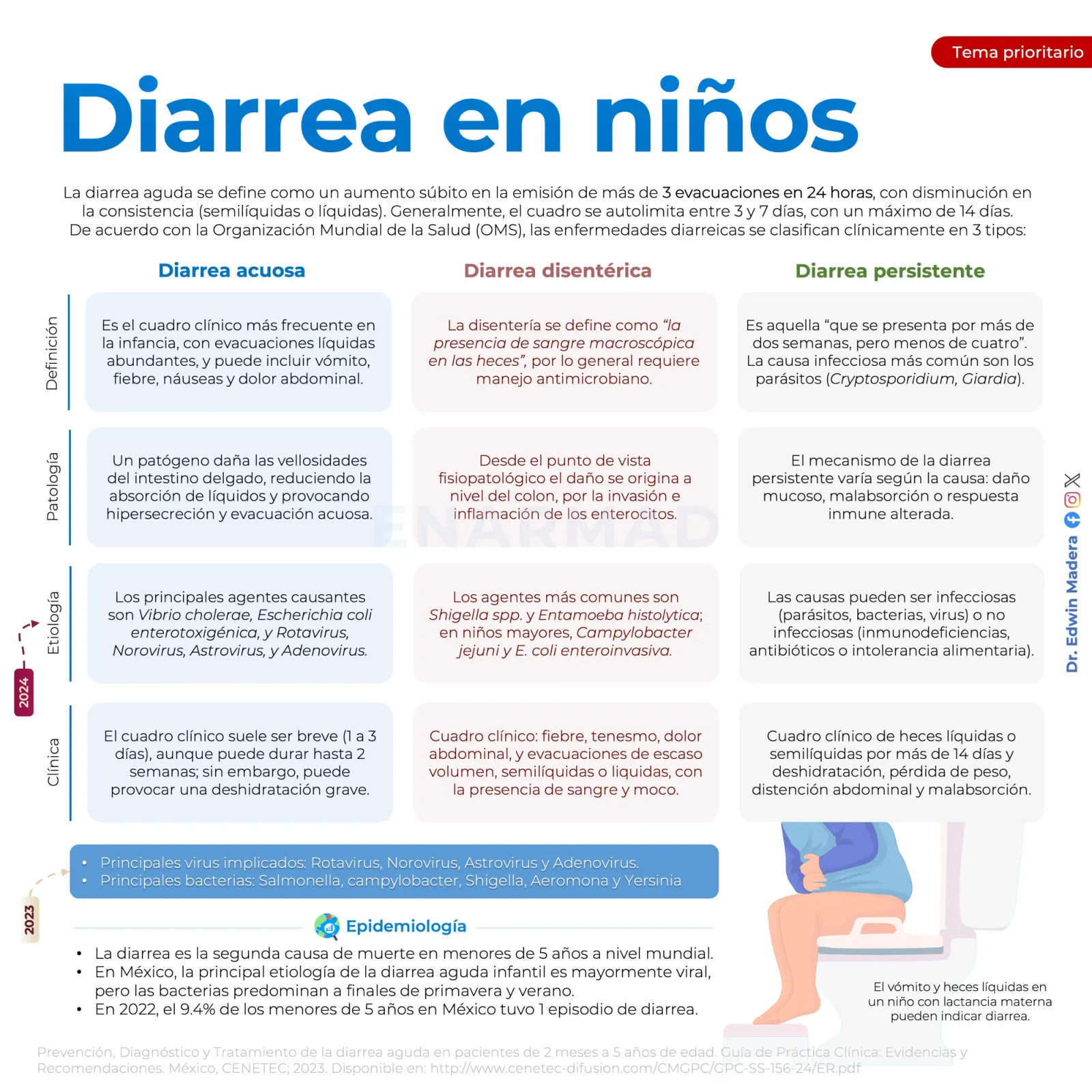 Diarrea en niños