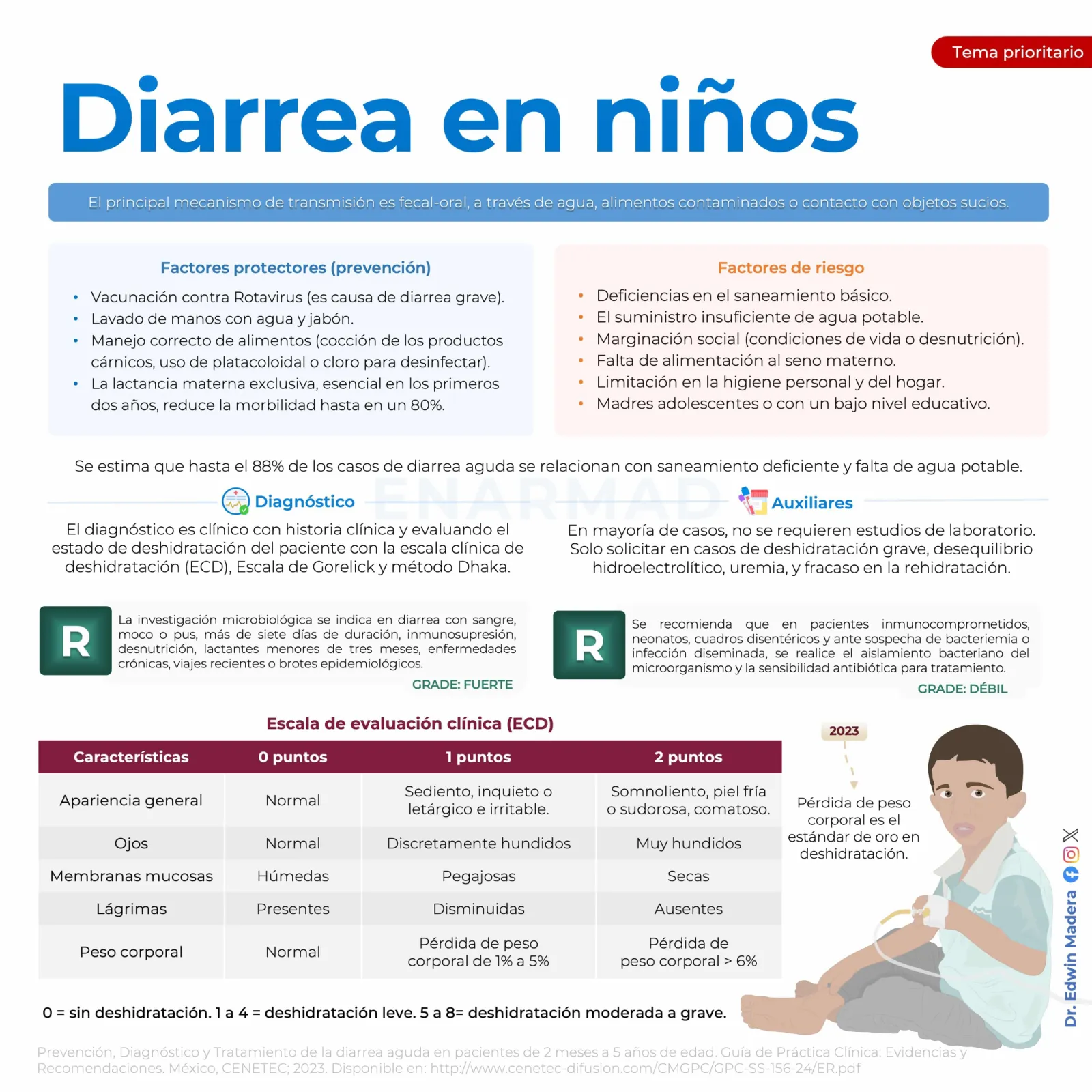 Diarrea en niños