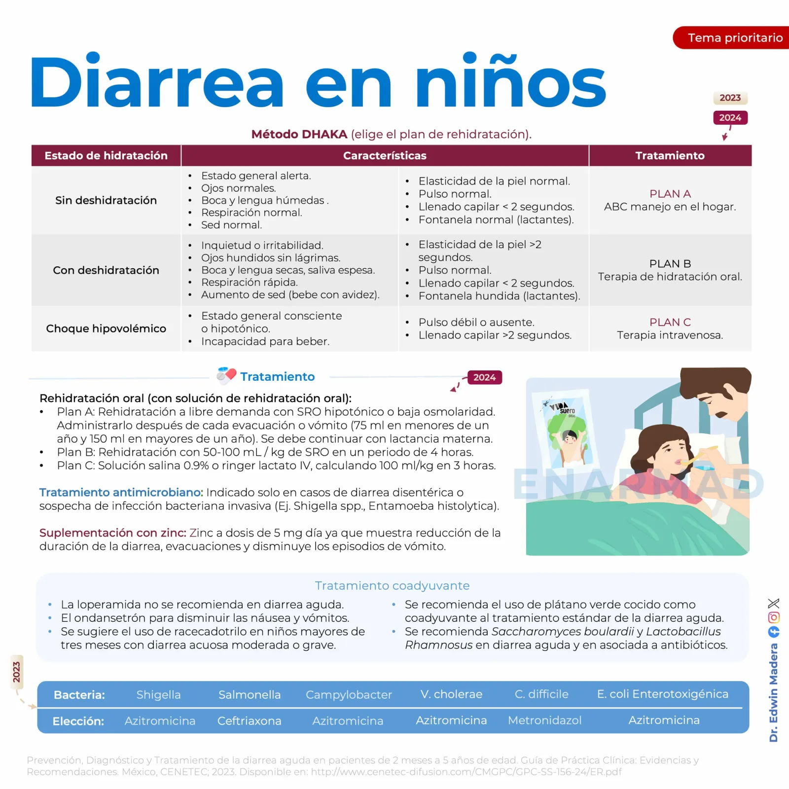 Diarrea en niños