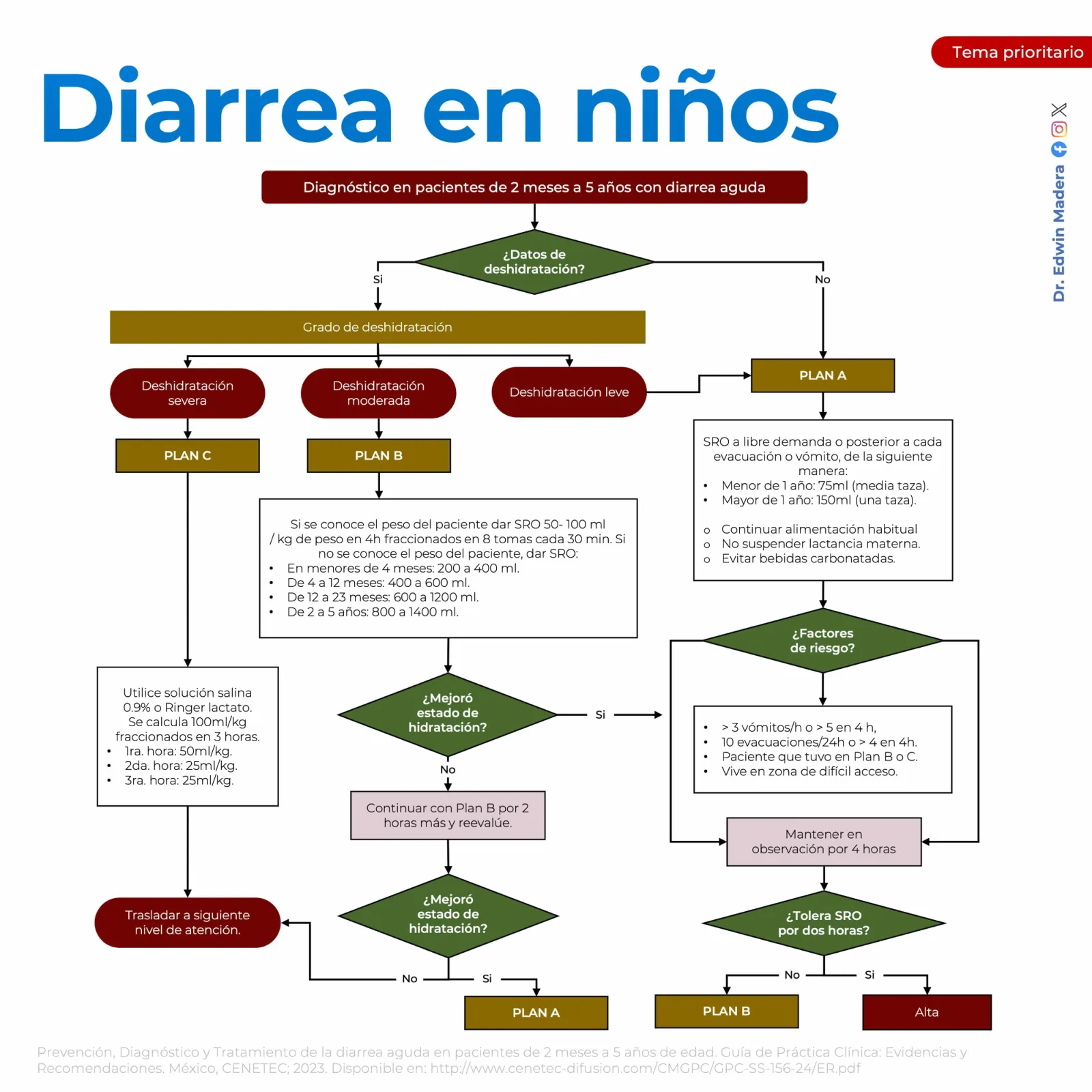 Diarrea en niños