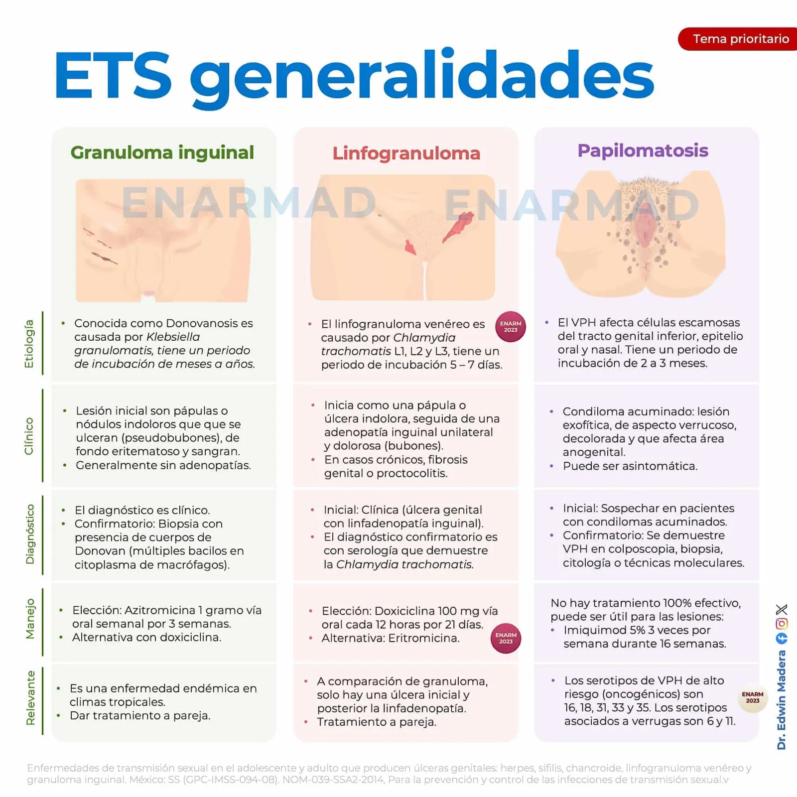 ETS Generalidades