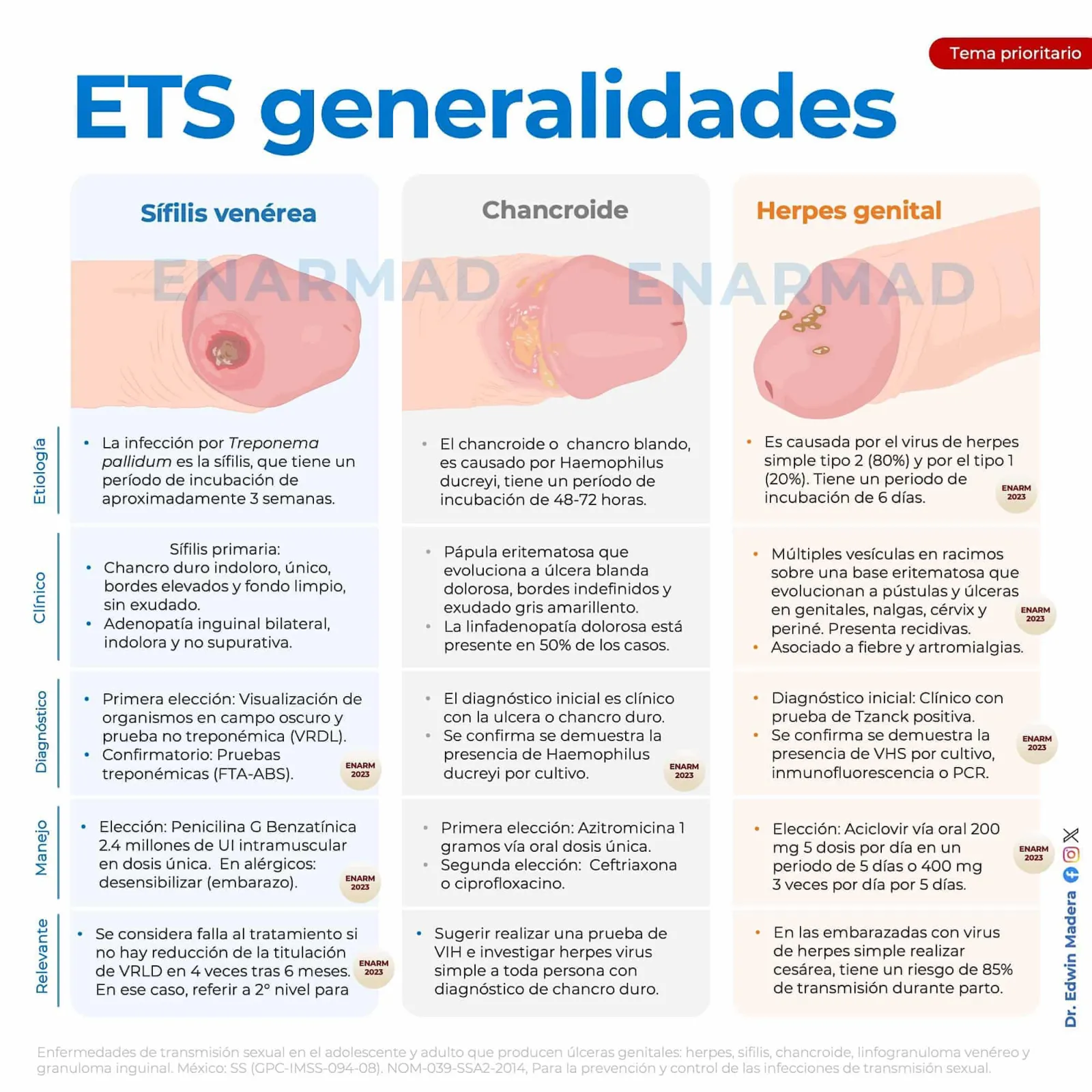 ETS Generalidades