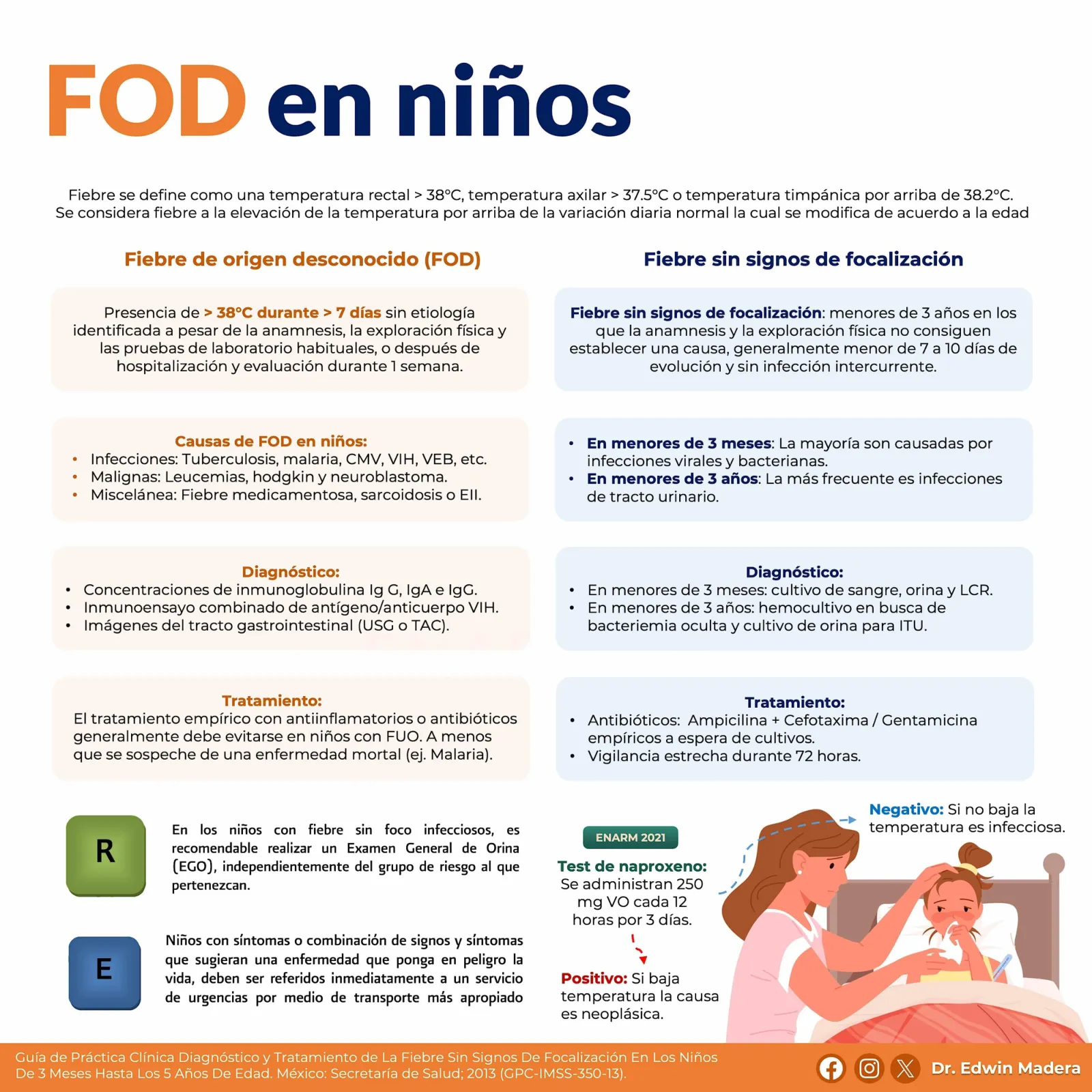 Fiebre de origen desconocido