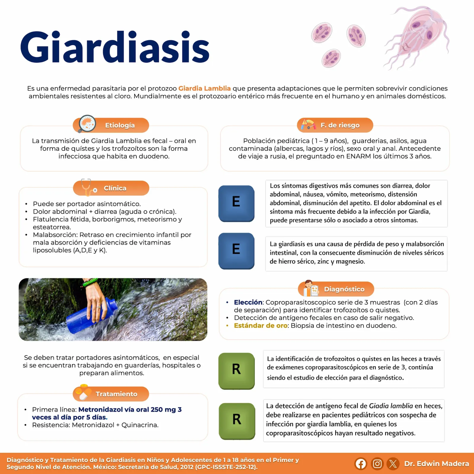 Giardiasis