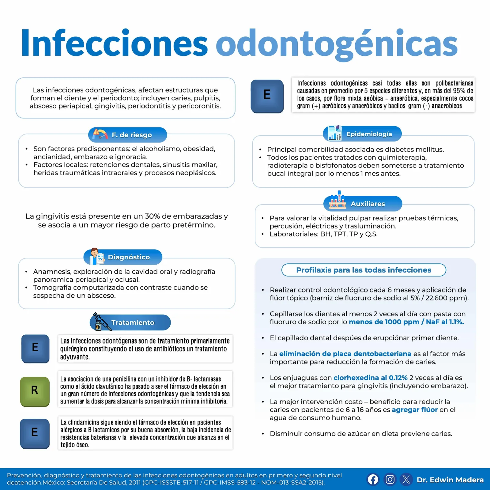 Infecciones odontogénicas